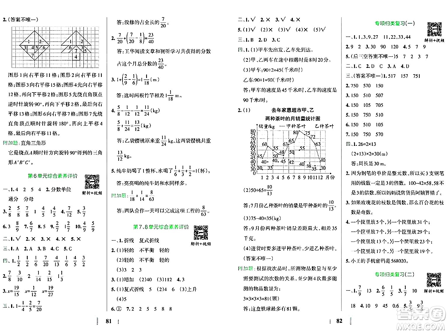 陜西師范大學(xué)出版總社有限公司2024年春小學(xué)學(xué)霸沖A卷五年級數(shù)學(xué)下冊人教版答案