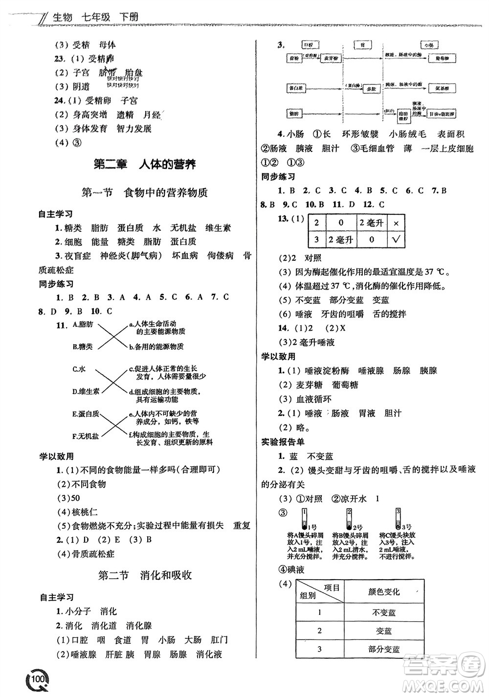 青島出版社2024年春初中同步練習(xí)冊七年級生物下冊六三制學(xué)人教版參考答案