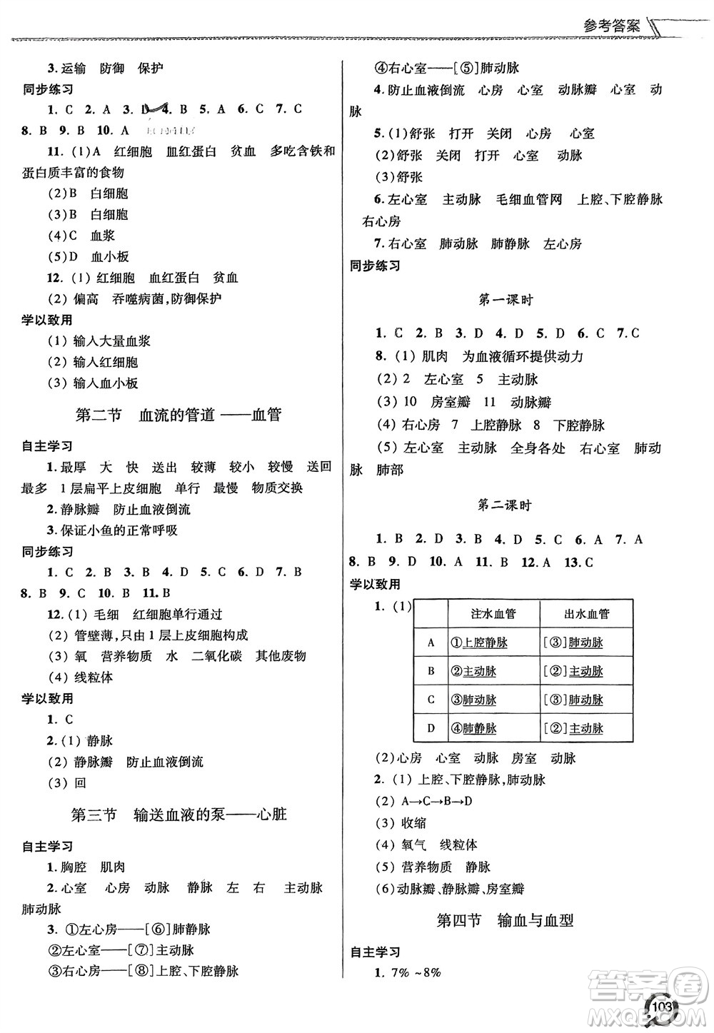 青島出版社2024年春初中同步練習(xí)冊七年級生物下冊六三制學(xué)人教版參考答案