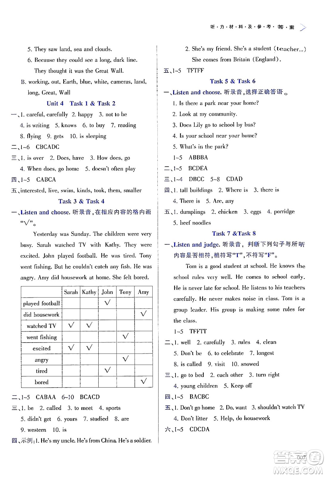 天津教育出版社2024年春學(xué)習(xí)質(zhì)量監(jiān)測六年級英語下冊人教版答案