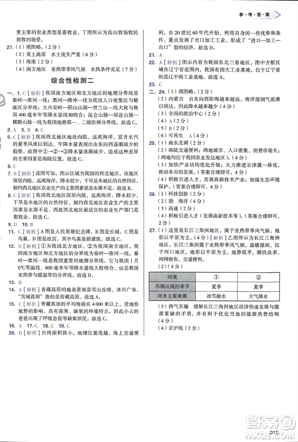 天津教育出版社2024年春學習質量監(jiān)測八年級地理下冊人教版參考答案