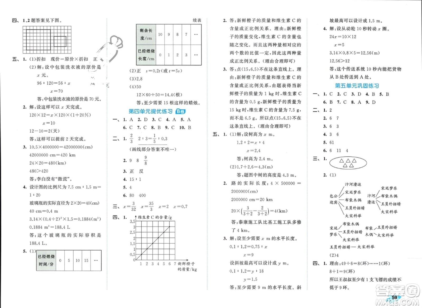 西安出版社2024年春53全優(yōu)卷六年級數(shù)學(xué)下冊人教版參考答案