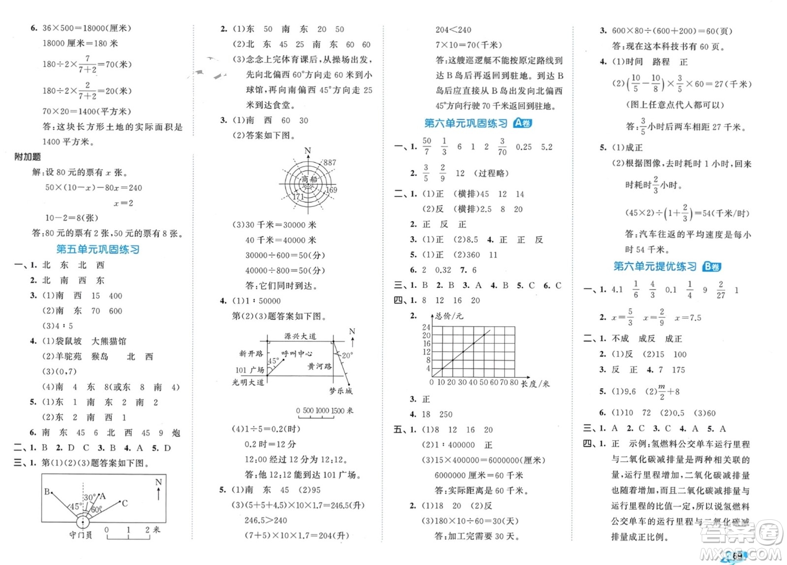 西安出版社2024年春53全優(yōu)卷六年級(jí)數(shù)學(xué)下冊(cè)蘇教版參考答案