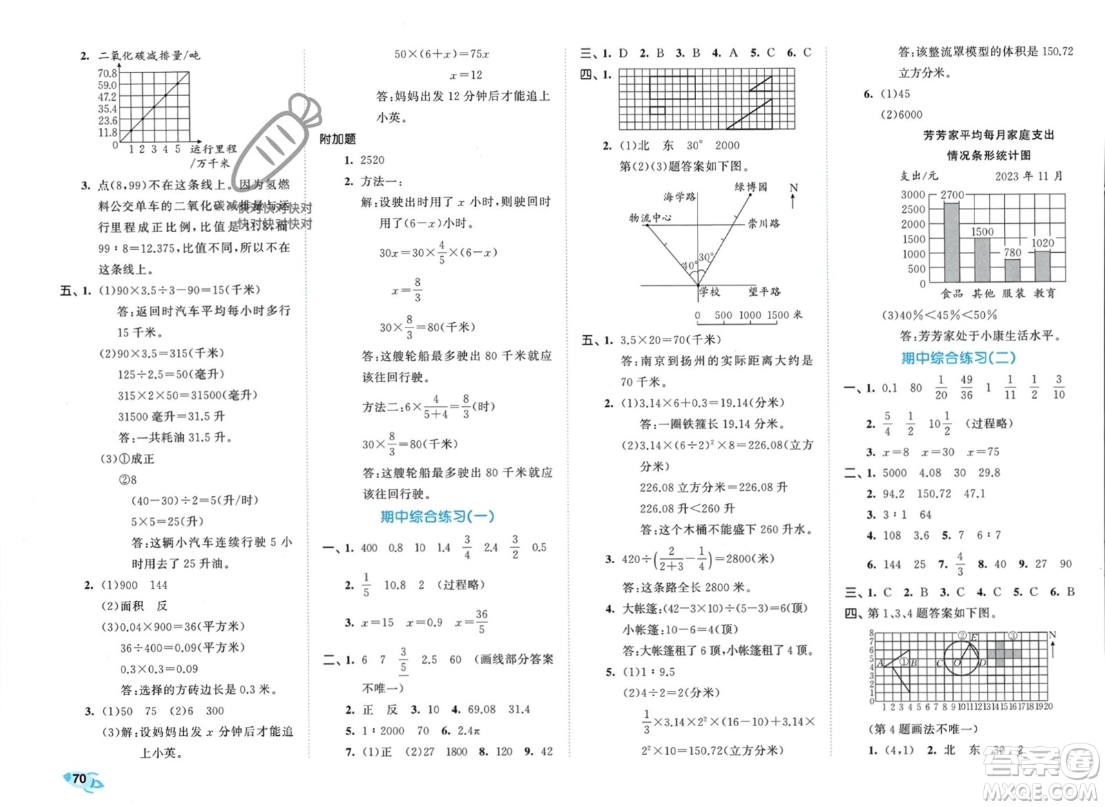 西安出版社2024年春53全優(yōu)卷六年級(jí)數(shù)學(xué)下冊(cè)蘇教版參考答案