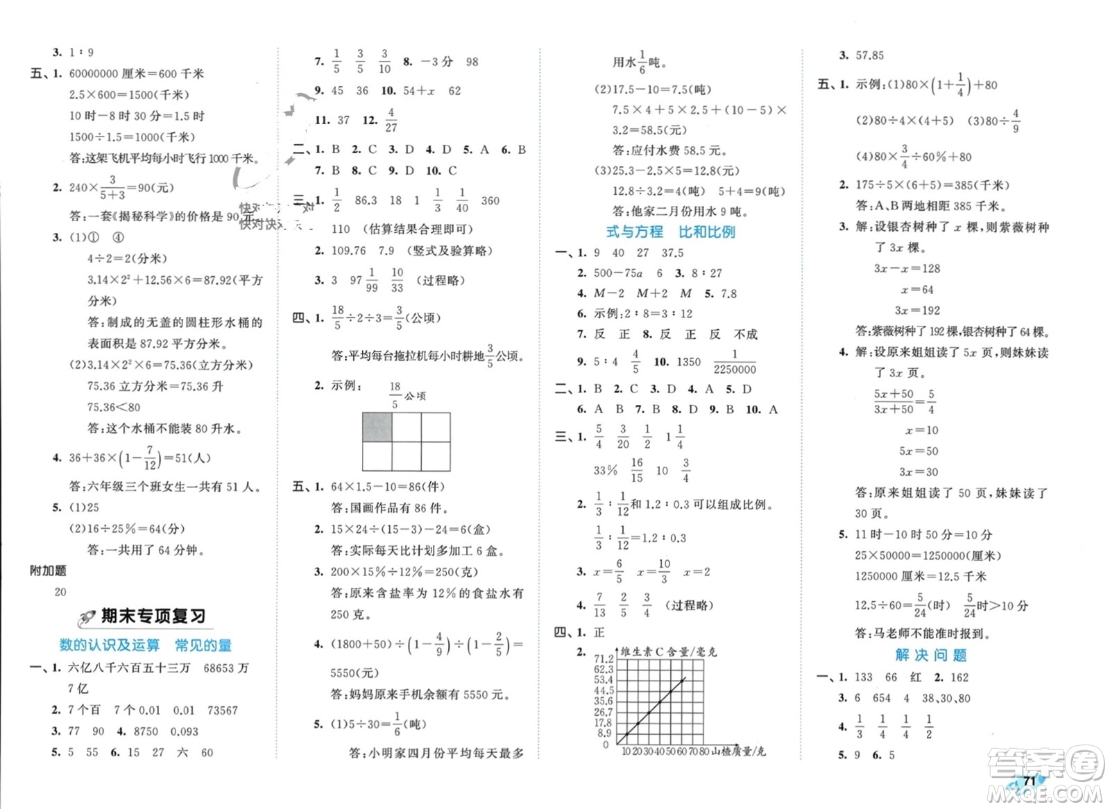 西安出版社2024年春53全優(yōu)卷六年級(jí)數(shù)學(xué)下冊(cè)蘇教版參考答案