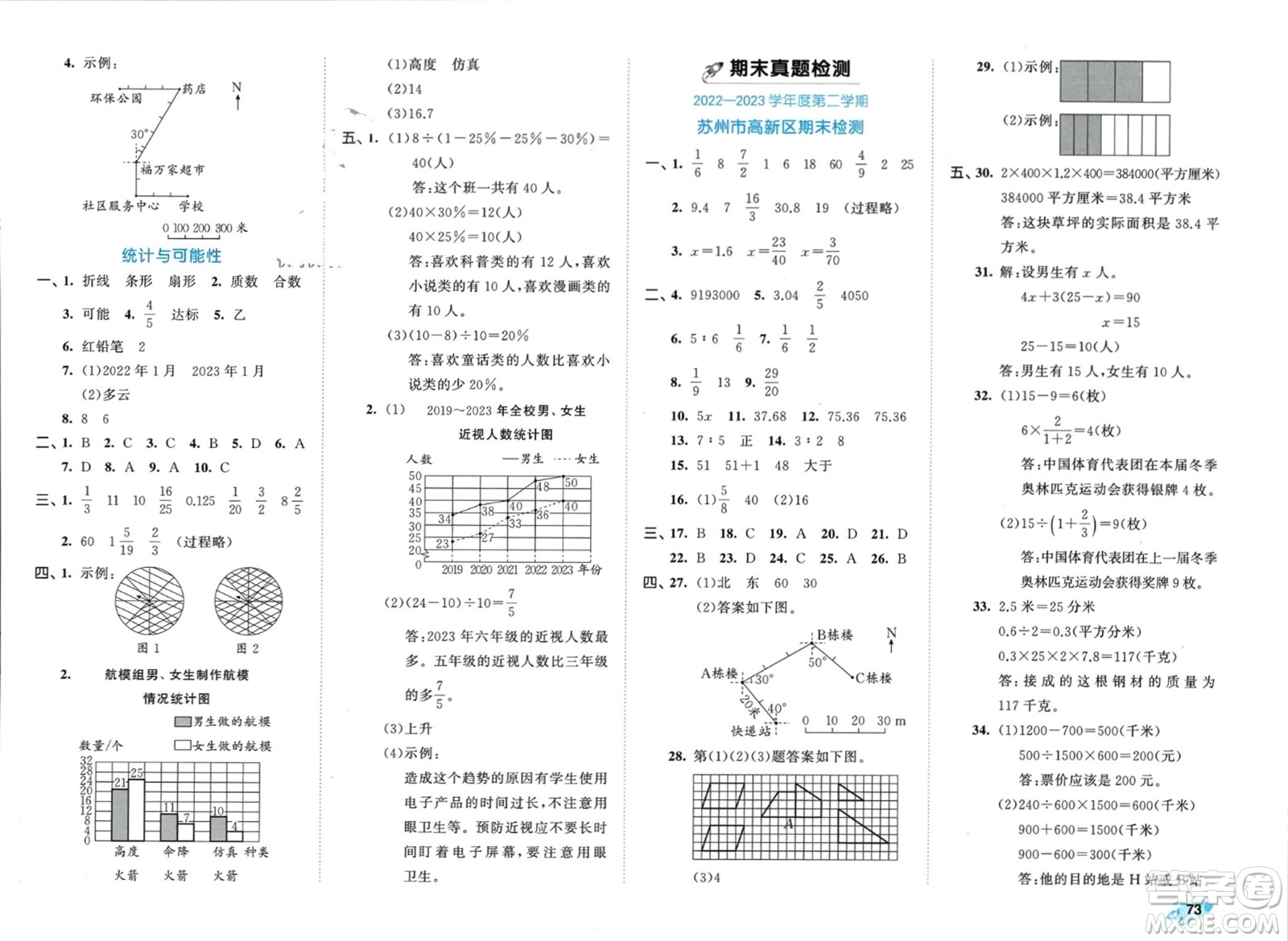 西安出版社2024年春53全優(yōu)卷六年級(jí)數(shù)學(xué)下冊(cè)蘇教版參考答案