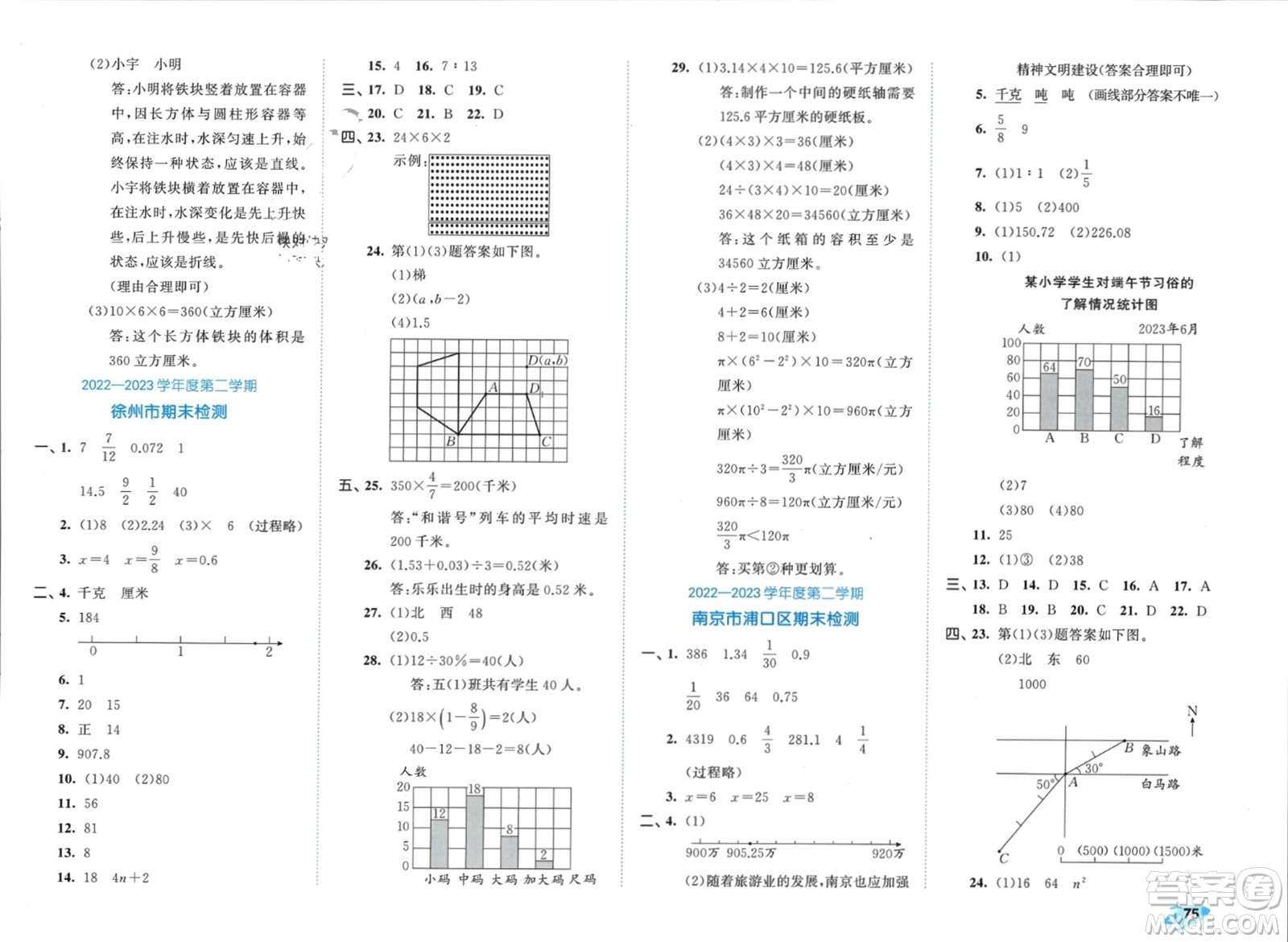 西安出版社2024年春53全優(yōu)卷六年級(jí)數(shù)學(xué)下冊(cè)蘇教版參考答案