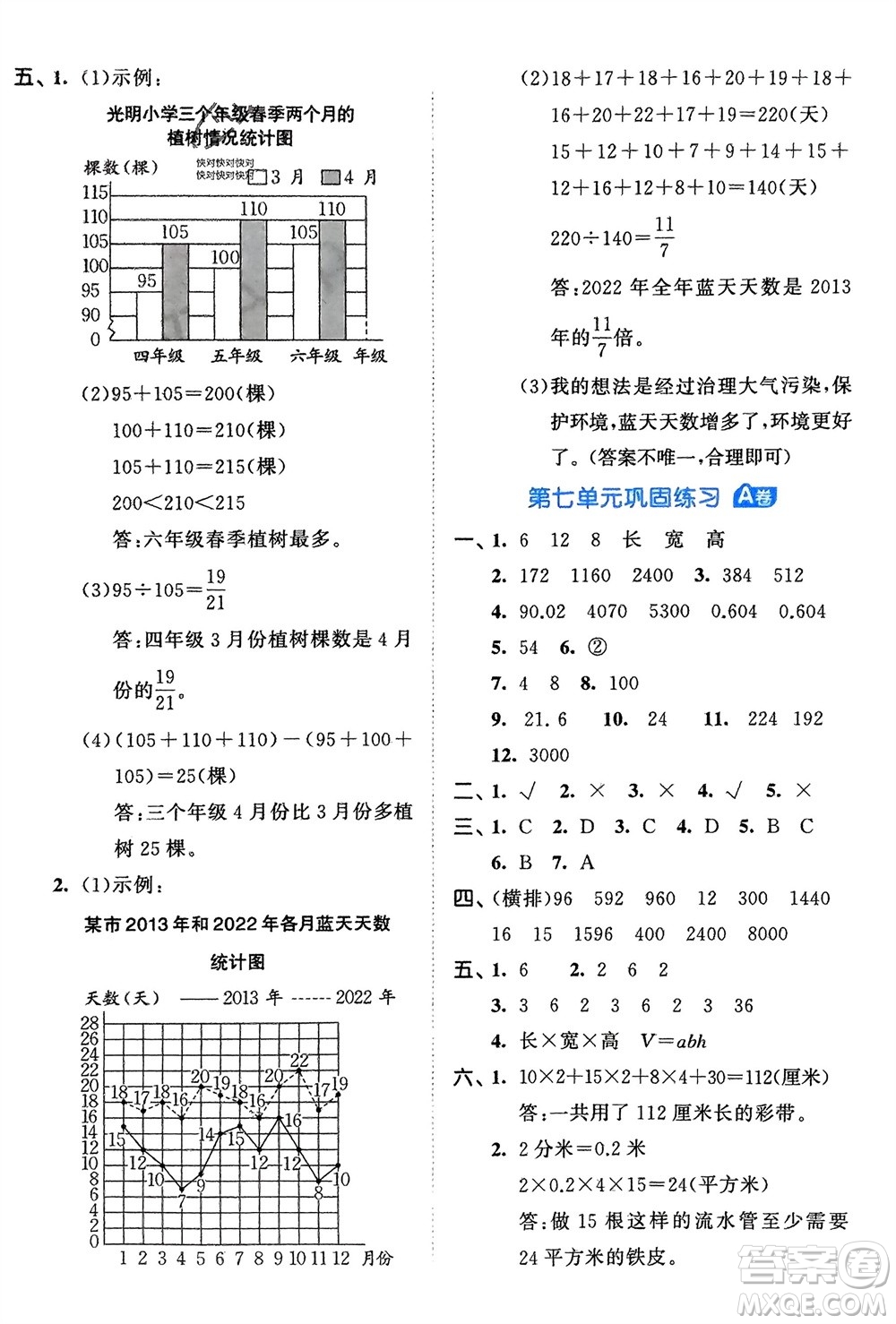 西安出版社2024年春53全優(yōu)卷五年級(jí)數(shù)學(xué)下冊(cè)青島版參考答案