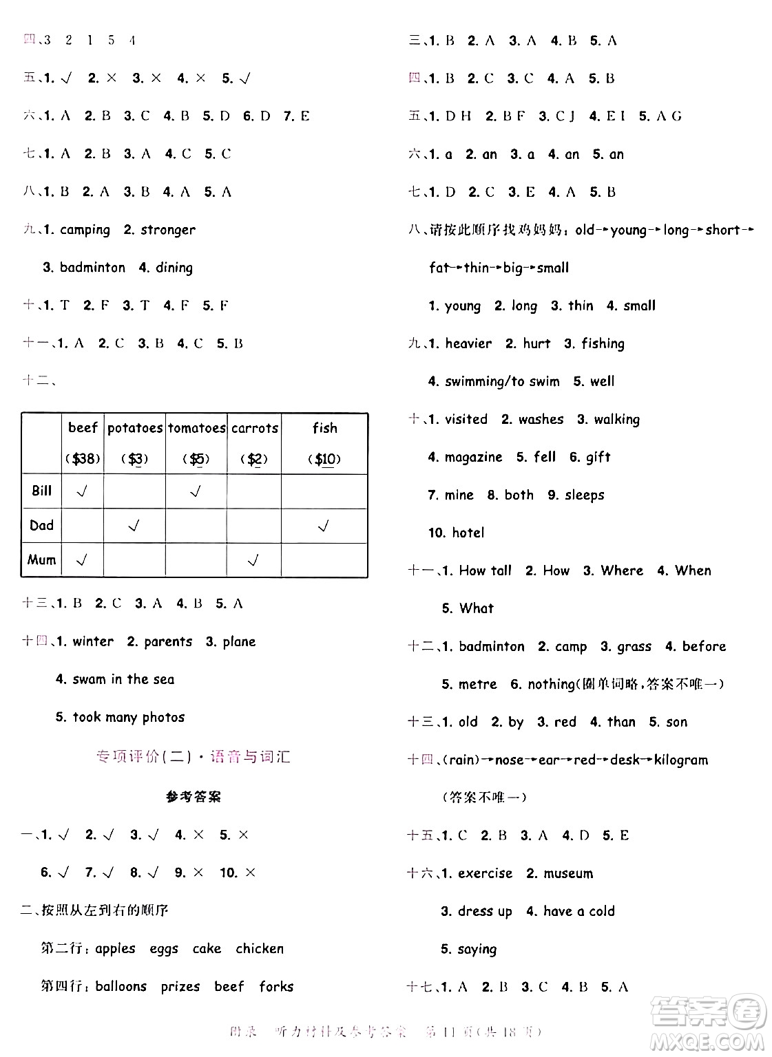 龍門書局2024年春黃岡小狀元達(dá)標(biāo)卷六年級(jí)英語(yǔ)下冊(cè)人教PEP版廣東專版答案