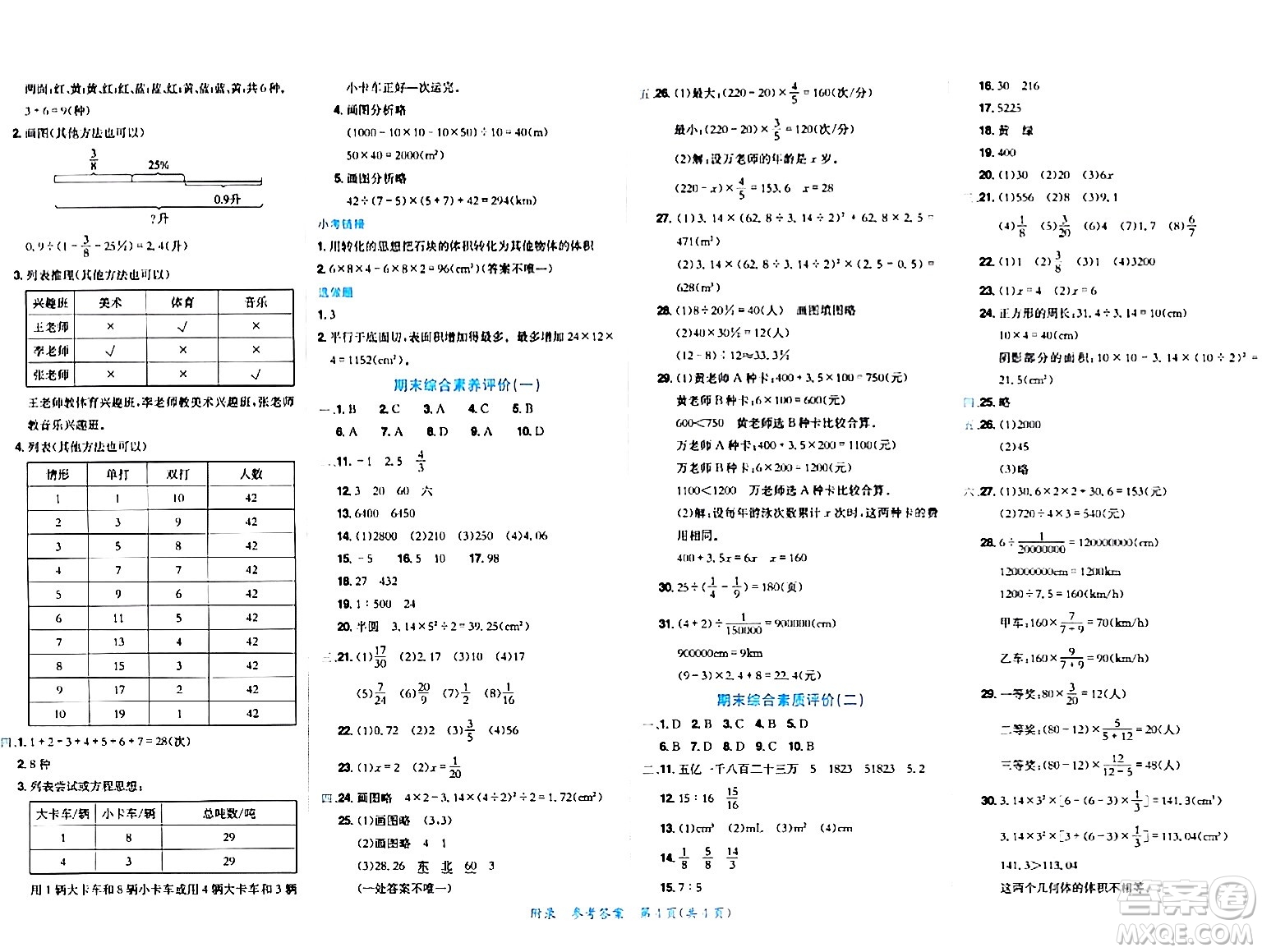 龍門(mén)書(shū)局2024年春黃岡小狀元達(dá)標(biāo)卷六年級(jí)數(shù)學(xué)下冊(cè)北師大版廣東專(zhuān)版答案