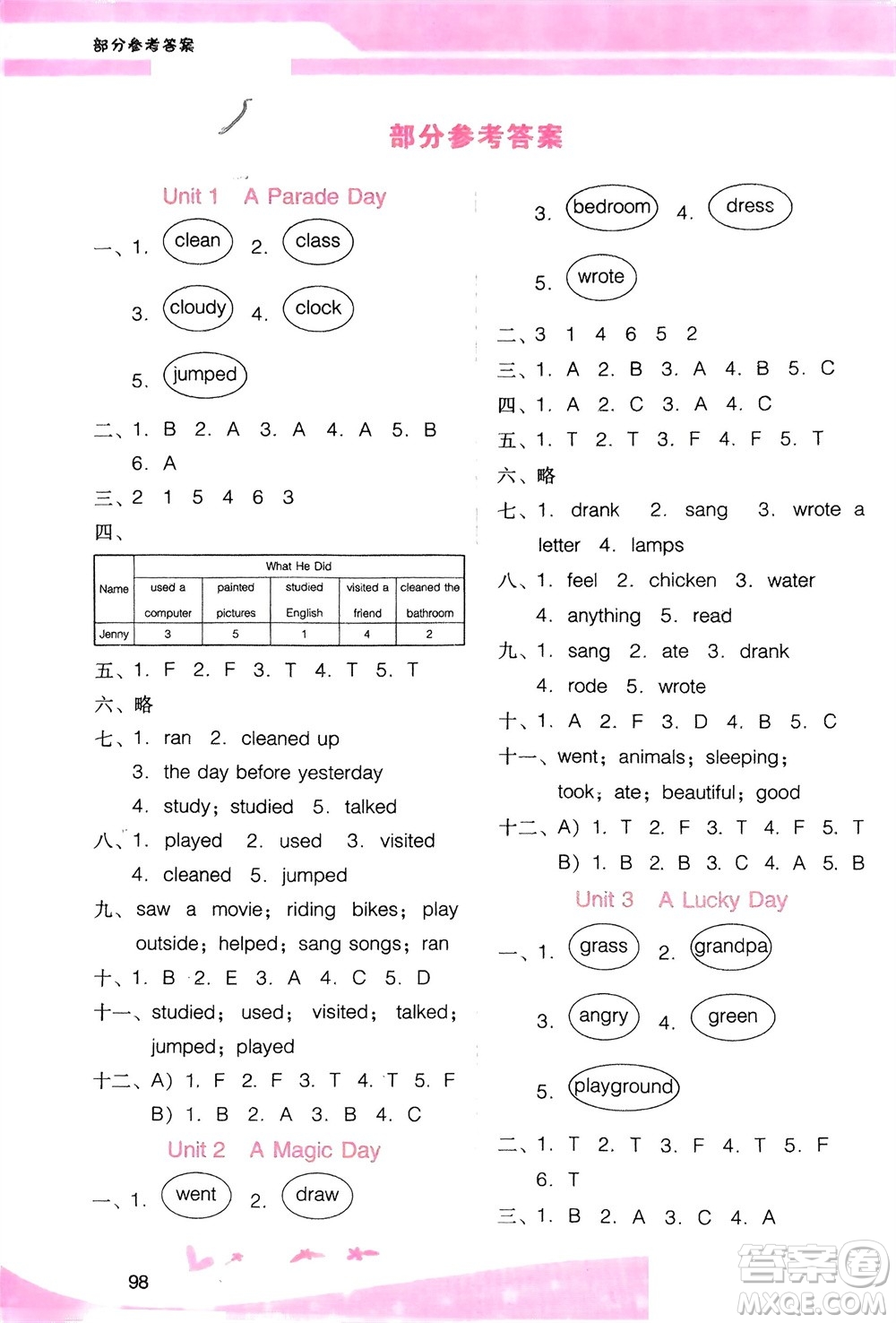 廣西師范大學(xué)出版社2024年春自主與互動(dòng)學(xué)習(xí)新課程學(xué)習(xí)輔導(dǎo)六年級(jí)英語(yǔ)下冊(cè)粵人版參考答案