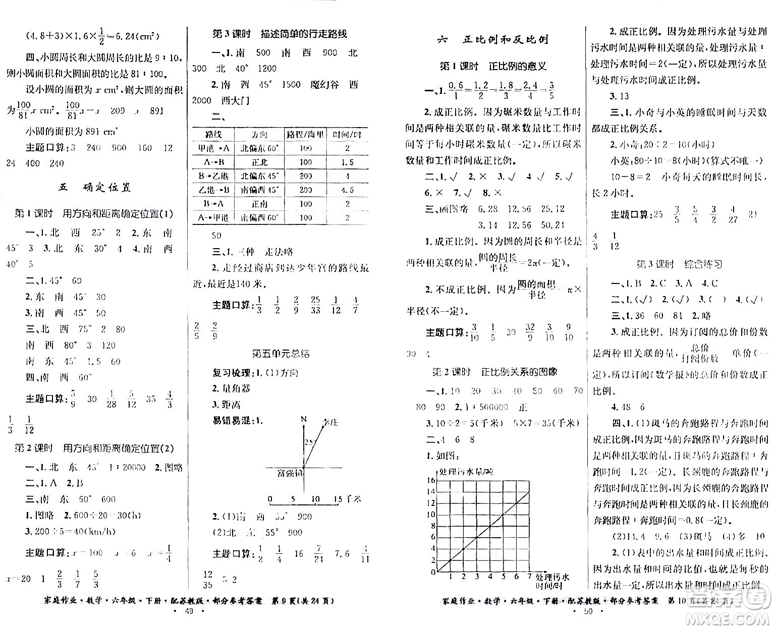 貴州人民出版社2024年春家庭作業(yè)六年級(jí)數(shù)學(xué)下冊(cè)蘇教版答案