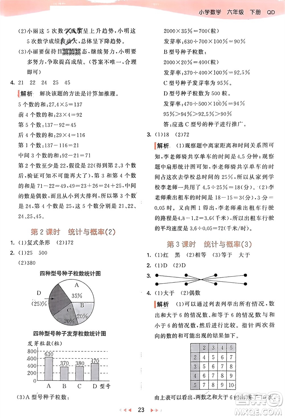 教育科學出版社2024年春53天天練六年級數(shù)學下冊青島版參考答案