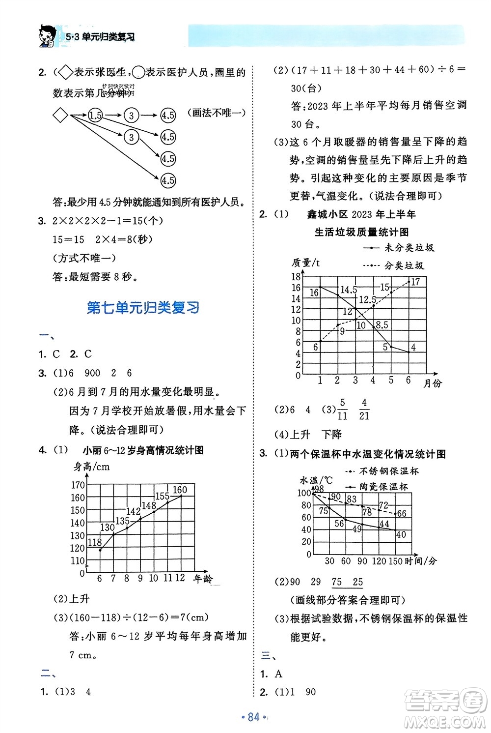 首都師范大學(xué)出版社2024年春53單元?dú)w類復(fù)習(xí)五年級(jí)數(shù)學(xué)下冊(cè)人教版參考答案