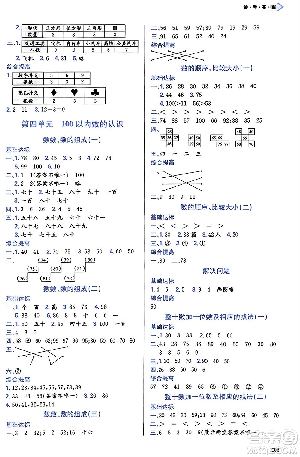 天津教育出版社2024年春學(xué)習(xí)質(zhì)量監(jiān)測(cè)一年級(jí)數(shù)學(xué)下冊(cè)人教版參考答案