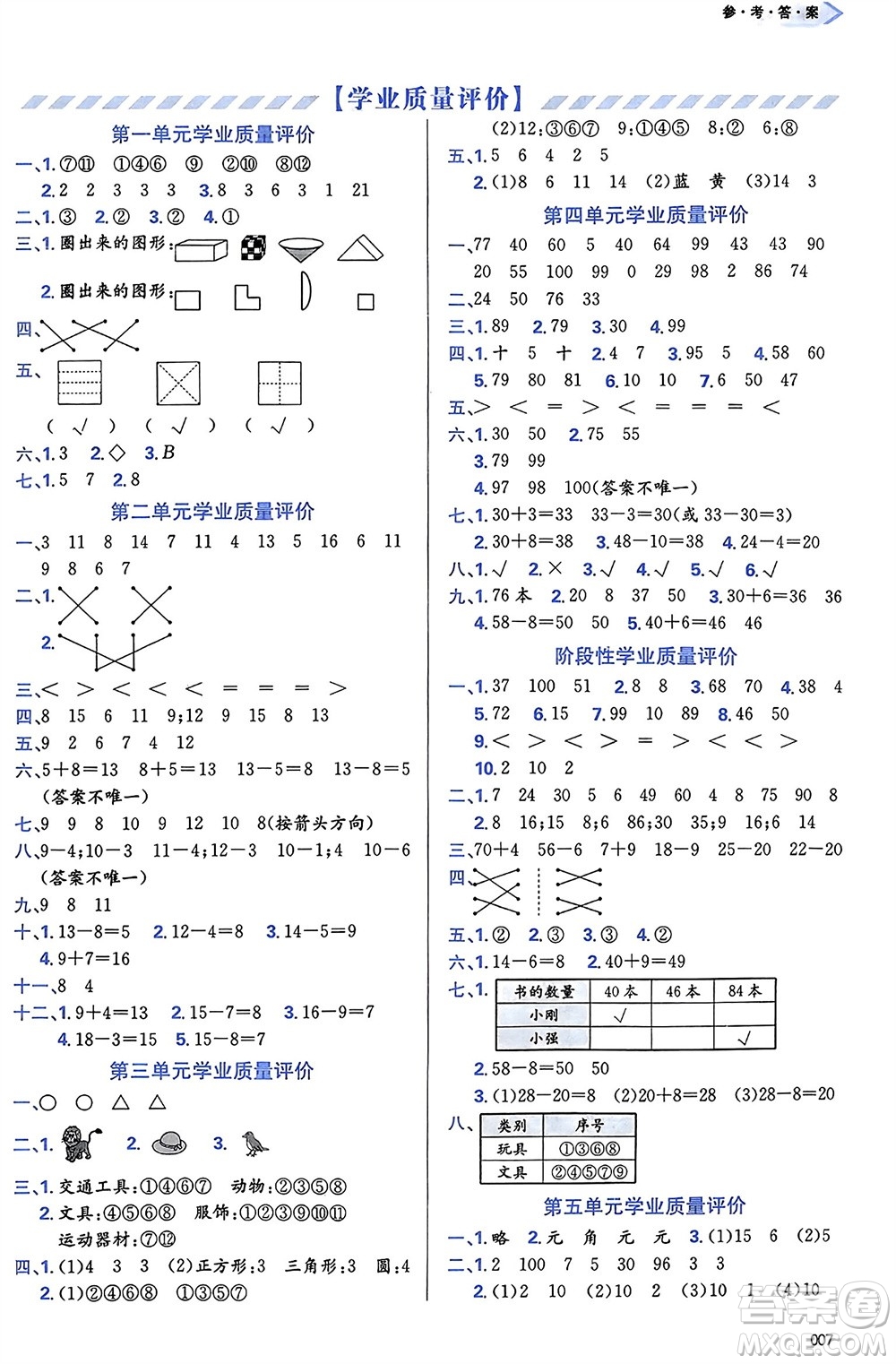 天津教育出版社2024年春學(xué)習(xí)質(zhì)量監(jiān)測(cè)一年級(jí)數(shù)學(xué)下冊(cè)人教版參考答案