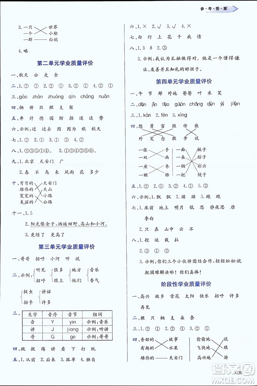 天津教育出版社2024年春學(xué)習(xí)質(zhì)量監(jiān)測(cè)一年級(jí)語文下冊(cè)人教版參考答案