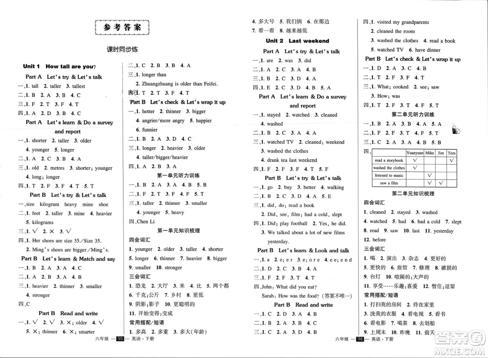 武漢出版社2024年春狀元成才路創(chuàng)優(yōu)作業(yè)100分六年級英語下冊人教版參考答案