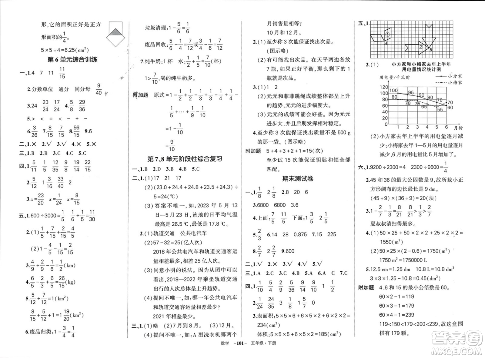 武漢出版社2024年春狀元成才路創(chuàng)優(yōu)作業(yè)100分五年級(jí)數(shù)學(xué)下冊(cè)人教版浙江專版參考答案