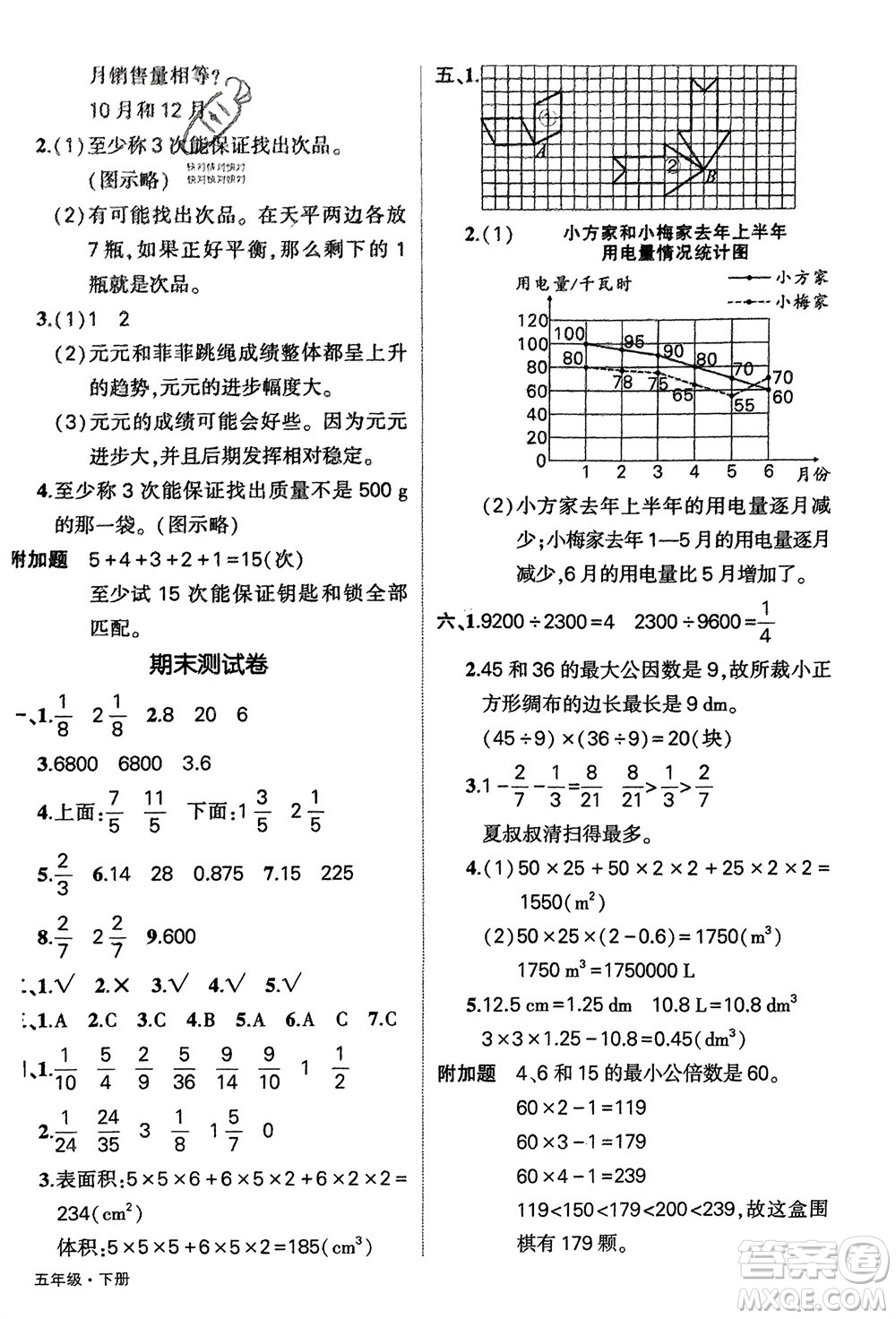 武漢出版社2024年春狀元成才路創(chuàng)優(yōu)作業(yè)100分五年級(jí)數(shù)學(xué)下冊(cè)人教版四川專版參考答案