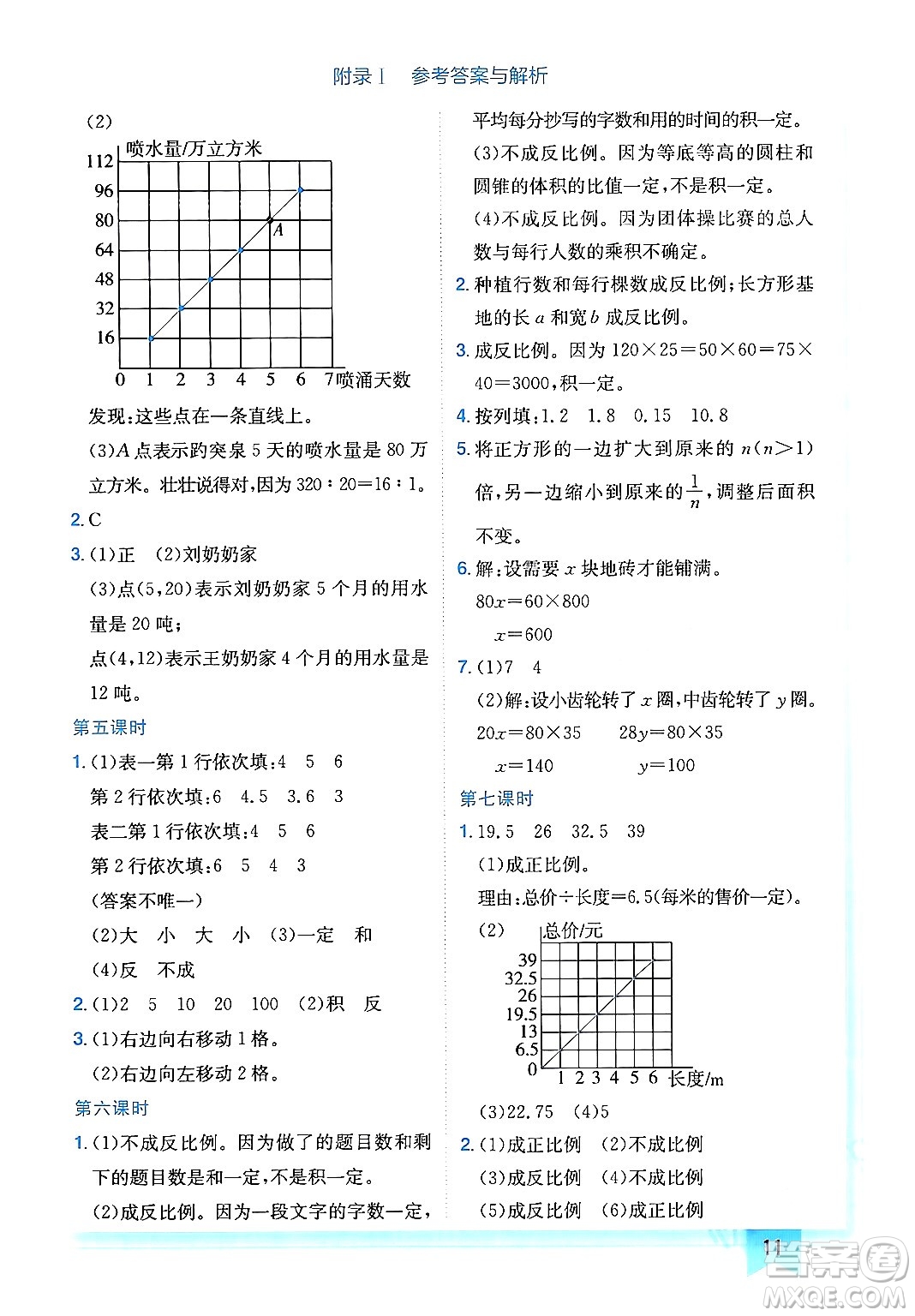 龍門書局2024年春黃岡小狀元作業(yè)本六年級(jí)數(shù)學(xué)下冊(cè)北師大版廣東專版答案