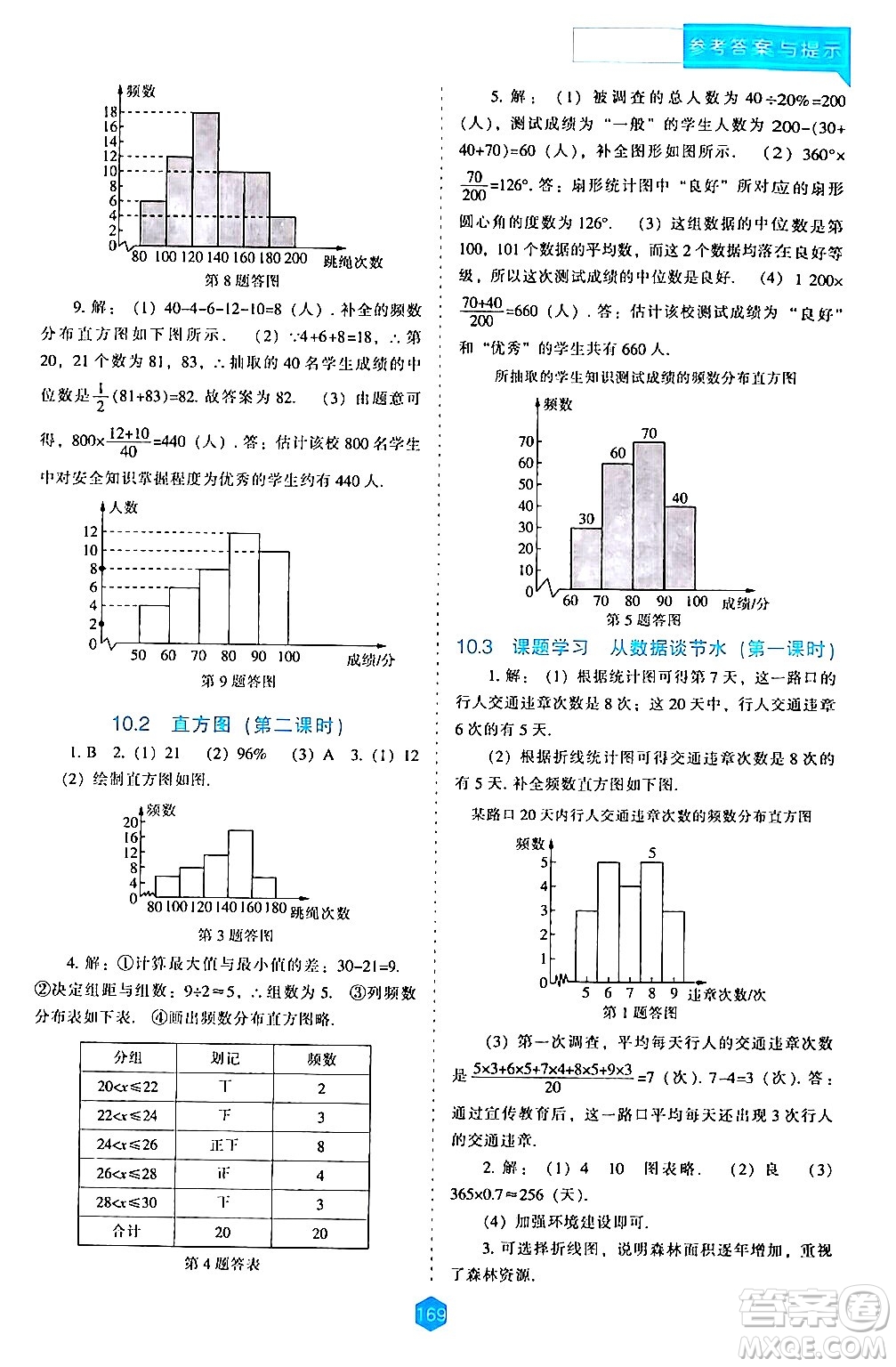 遼海出版社2024年春新課程數(shù)學(xué)能力培養(yǎng)七年級(jí)數(shù)學(xué)下冊(cè)人教版答案