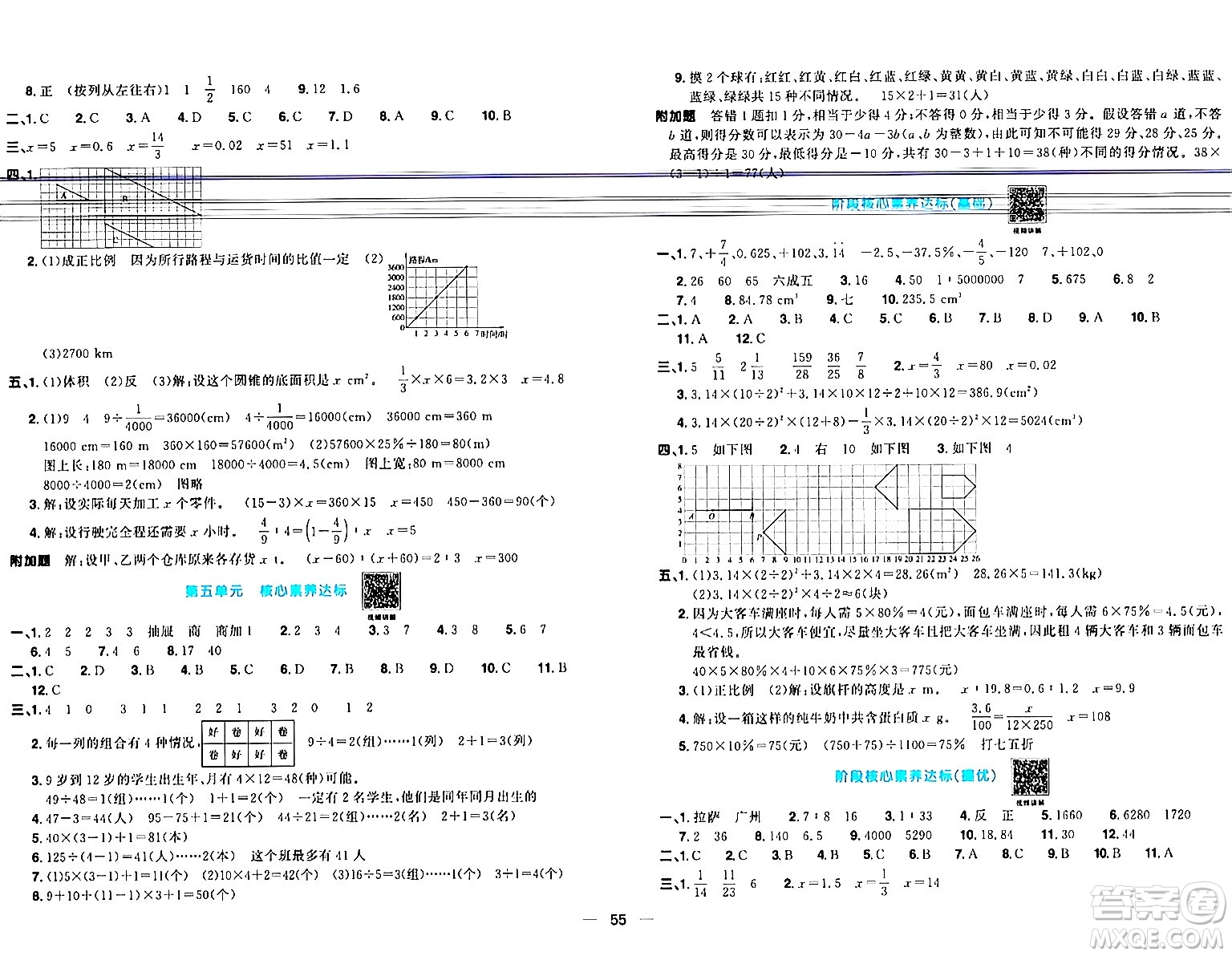 江西教育出版社2024年春陽光同學一線名師全優(yōu)好卷六年級數(shù)學下冊人教版答案