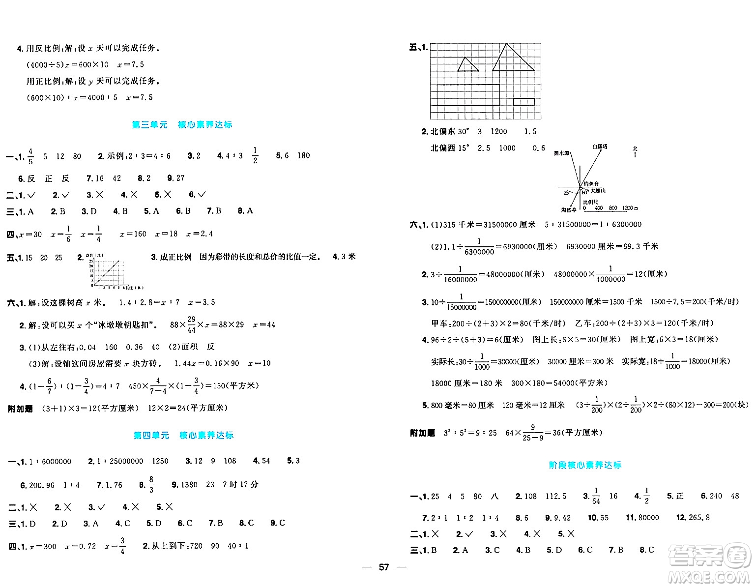 江西教育出版社2024年春陽光同學(xué)一線名師全優(yōu)好卷六年級(jí)數(shù)學(xué)下冊(cè)青島版答案