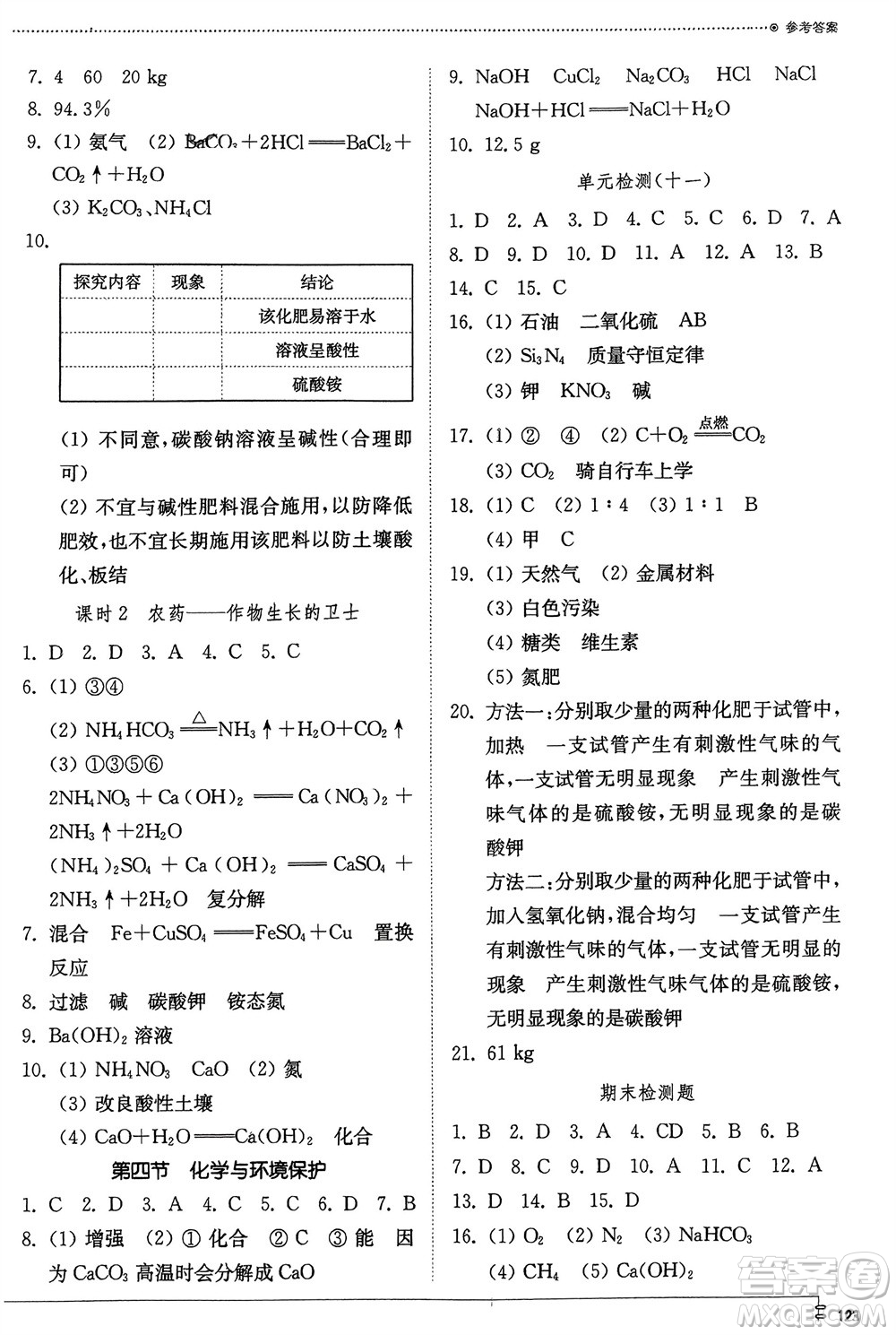 山東教育出版社2024年春初中同步練習(xí)冊九年級化學(xué)下冊魯教版參考答案