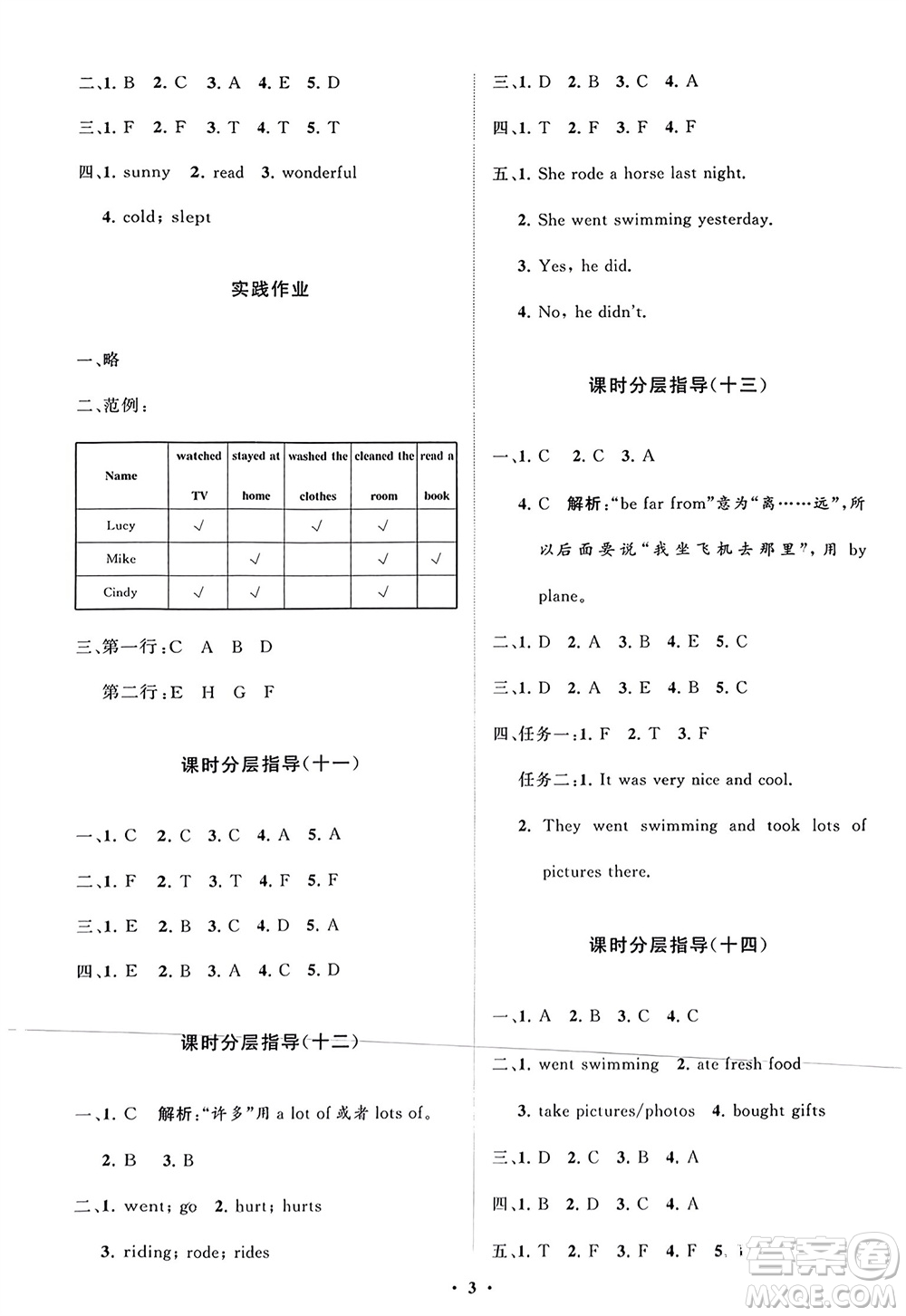 山東教育出版社2024年春小學(xué)同步練習(xí)冊(cè)分層指導(dǎo)六年級(jí)英語下冊(cè)人教版參考答案