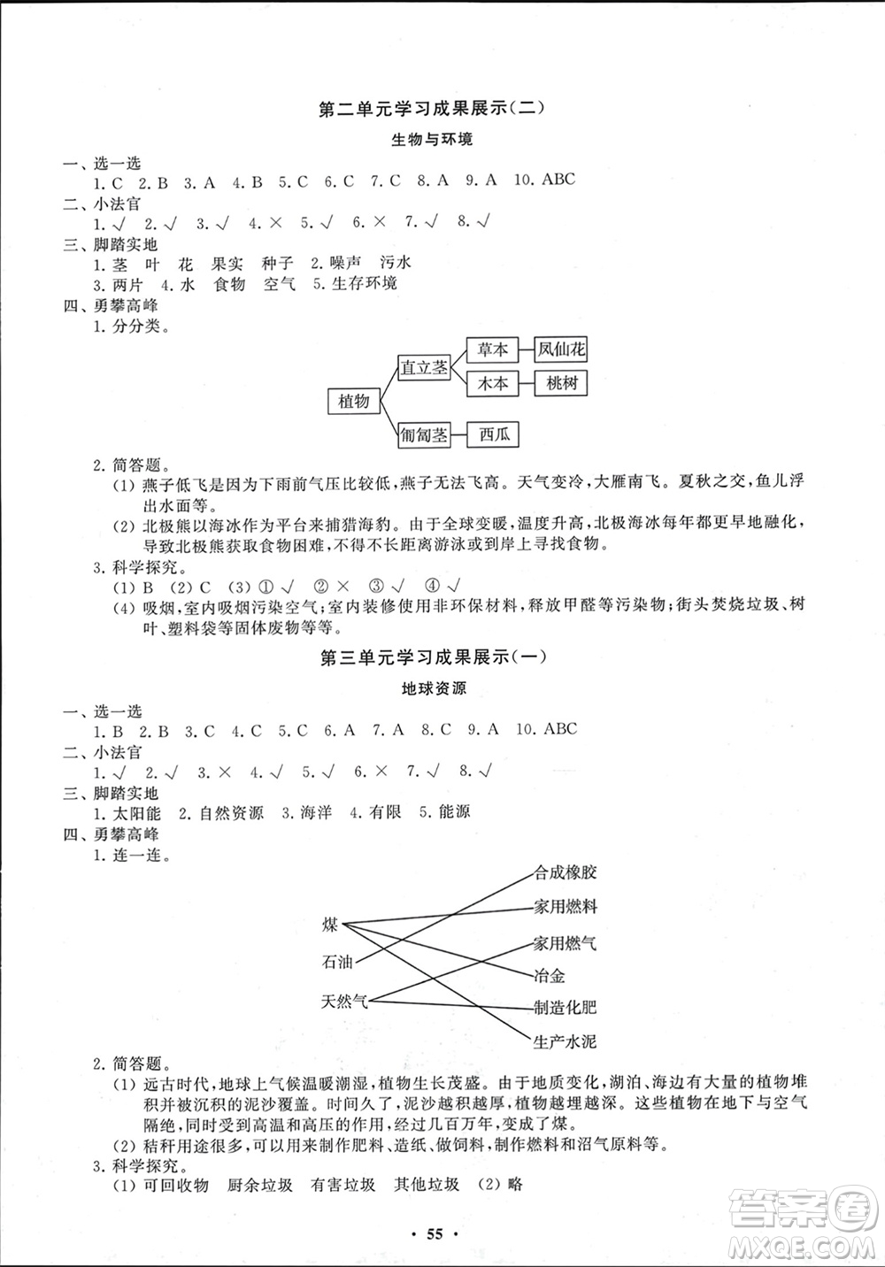 山東教育出版社2024年春小學(xué)同步練習(xí)冊分層指導(dǎo)六年級科學(xué)下冊通用版參考答案