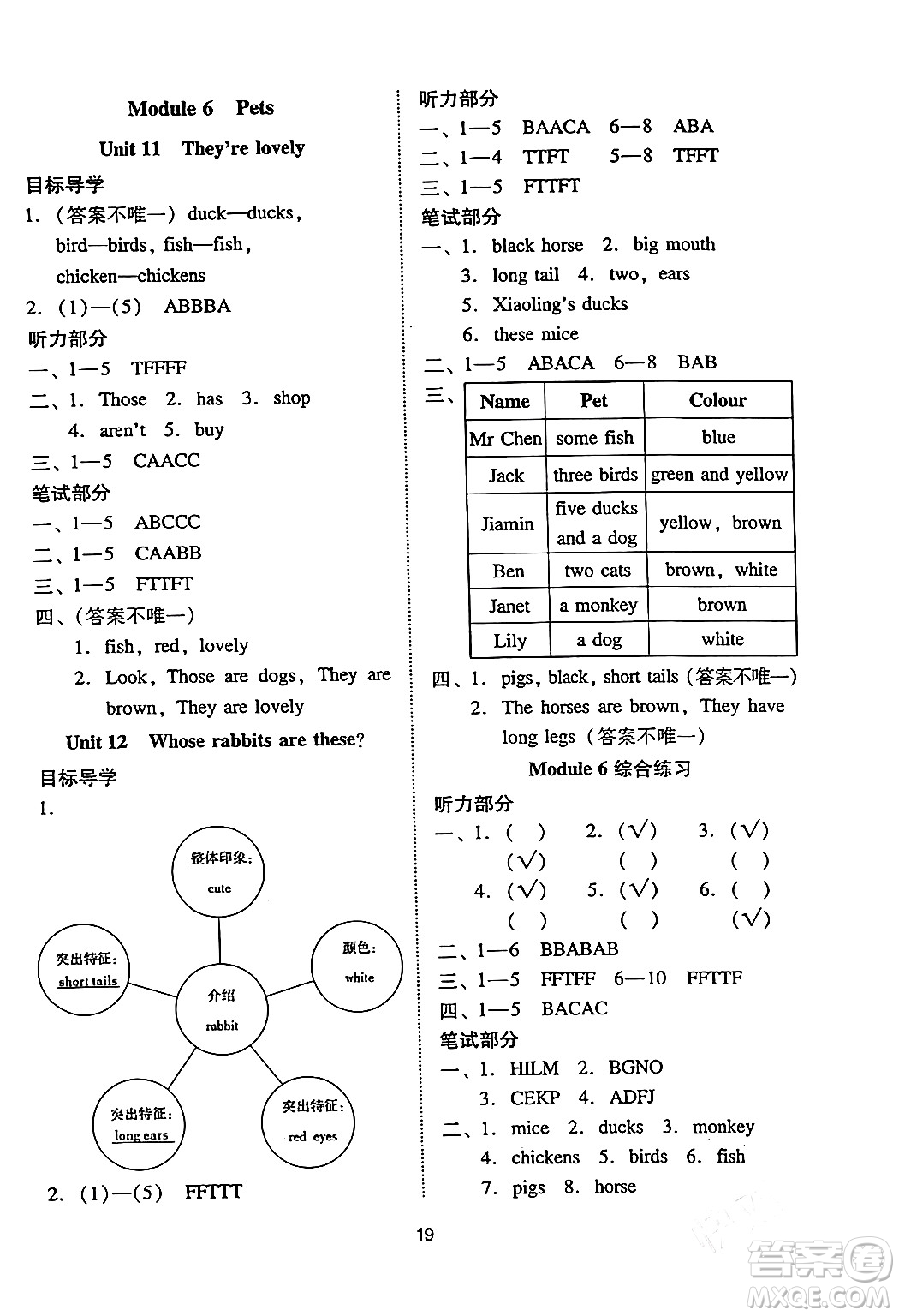 廣州出版社2024年春小學英語目標實施手冊三年級英語下冊廣州專版答案