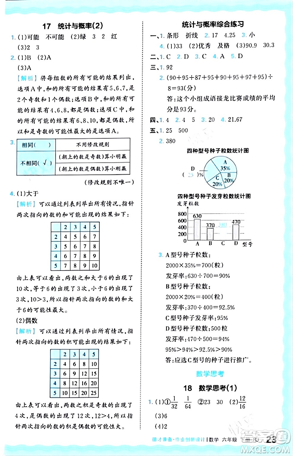 江西人民出版社2024年春王朝霞德才兼?zhèn)渥鳂I(yè)創(chuàng)新設(shè)計(jì)六年級(jí)數(shù)學(xué)下冊(cè)人教版答案