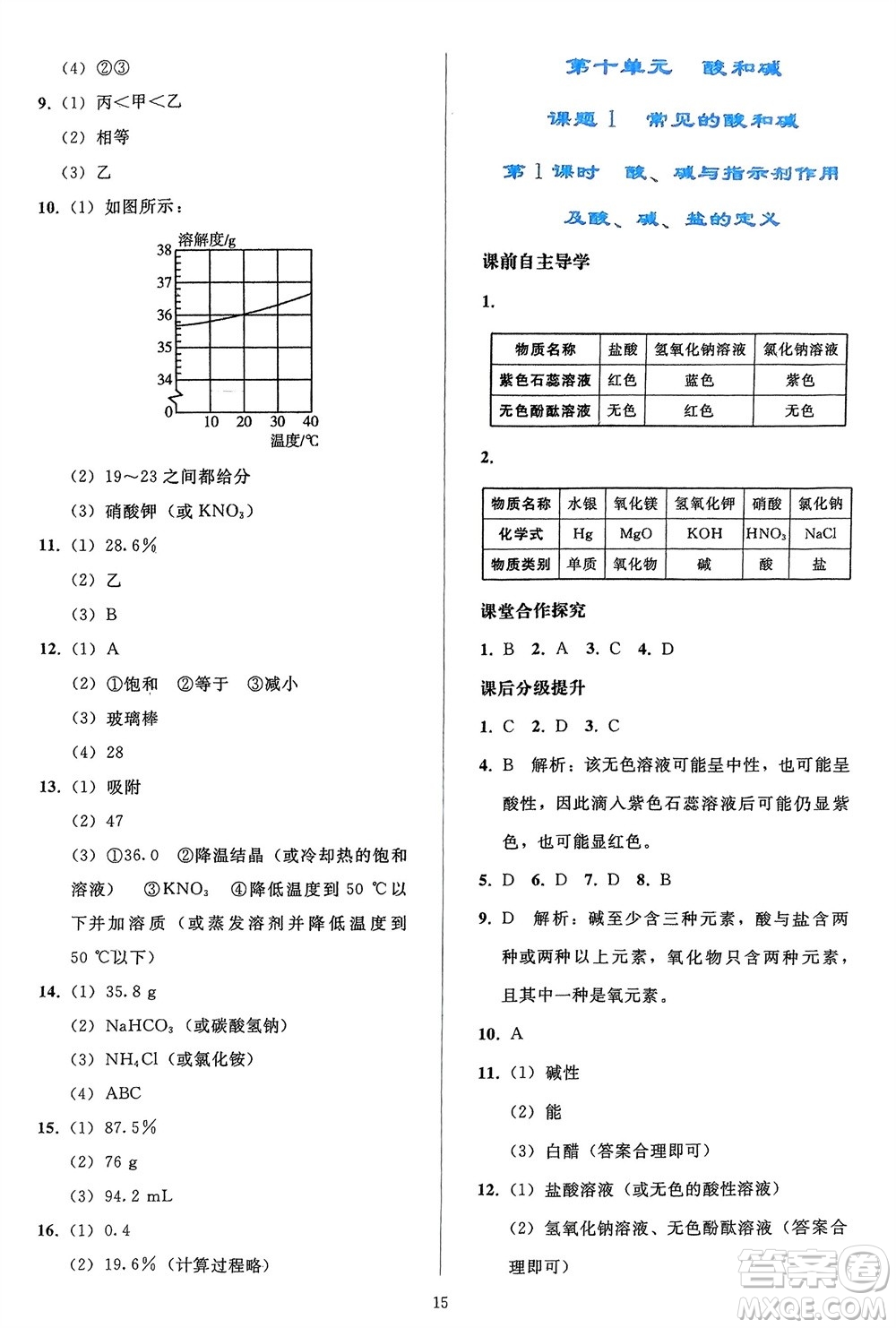 人民教育出版社2024年春同步輕松練習(xí)九年級(jí)化學(xué)下冊(cè)人教版參考答案