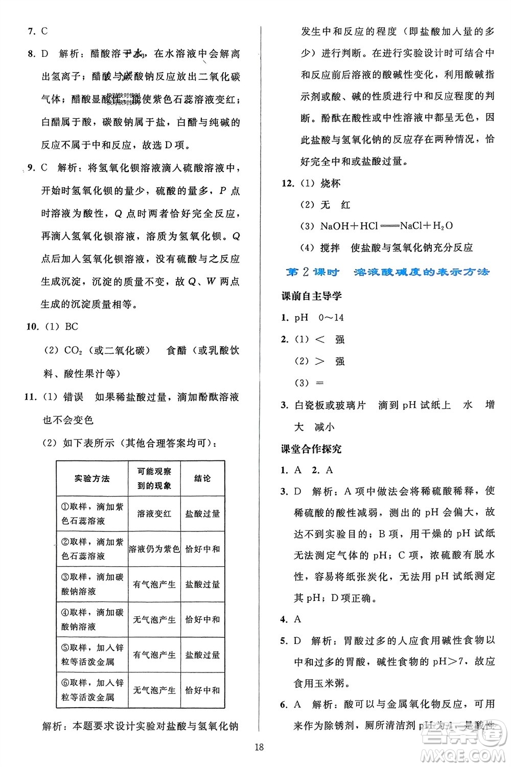 人民教育出版社2024年春同步輕松練習(xí)九年級(jí)化學(xué)下冊(cè)人教版參考答案