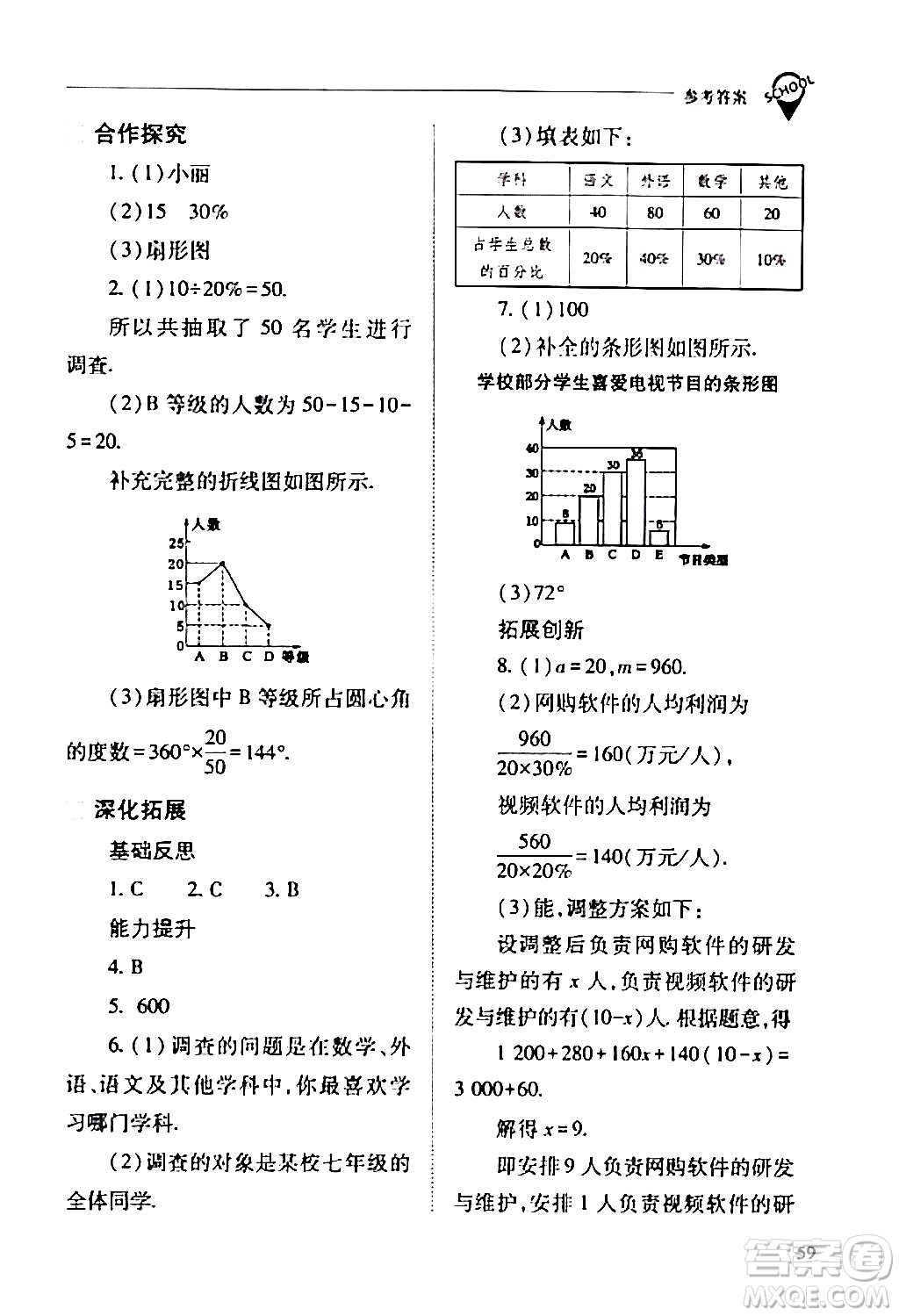 山西教育出版社2024年春新課程問題解決導(dǎo)學(xué)方案七年級(jí)數(shù)學(xué)下冊(cè)人教版答案