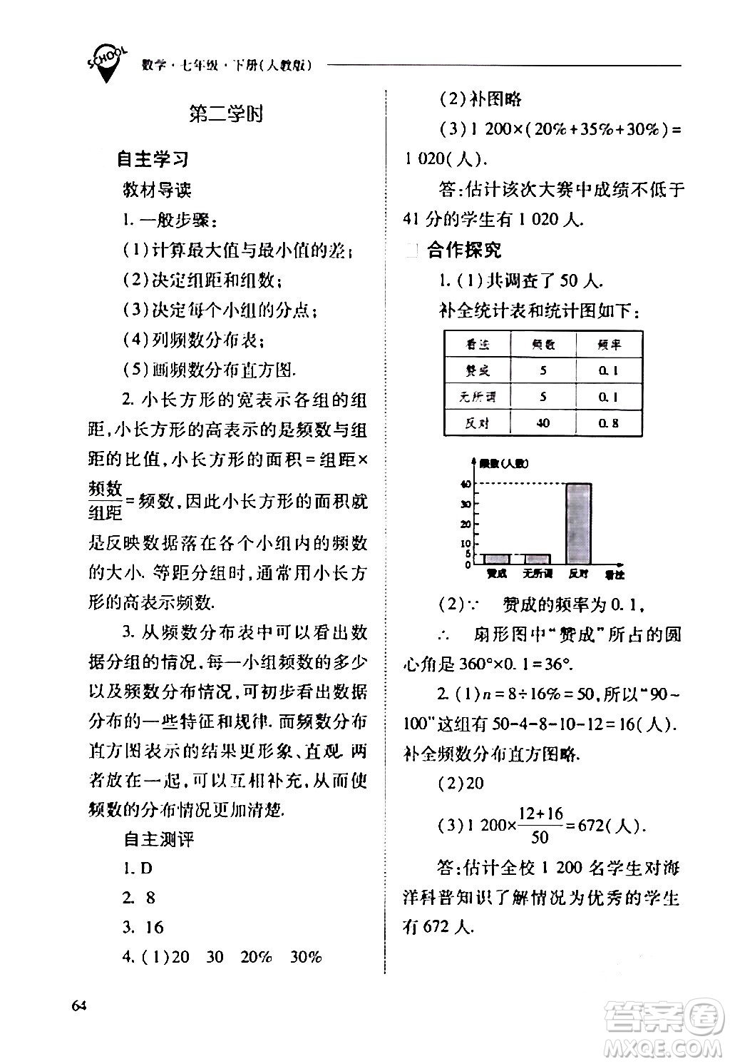 山西教育出版社2024年春新課程問題解決導(dǎo)學(xué)方案七年級(jí)數(shù)學(xué)下冊(cè)人教版答案