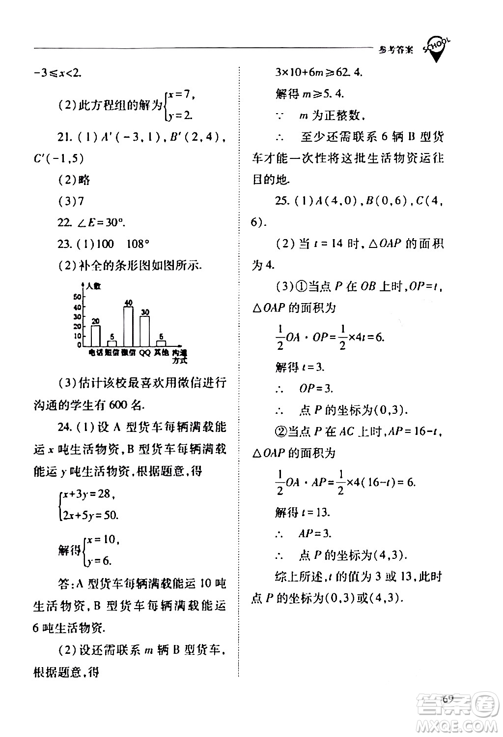 山西教育出版社2024年春新課程問題解決導(dǎo)學(xué)方案七年級(jí)數(shù)學(xué)下冊(cè)人教版答案