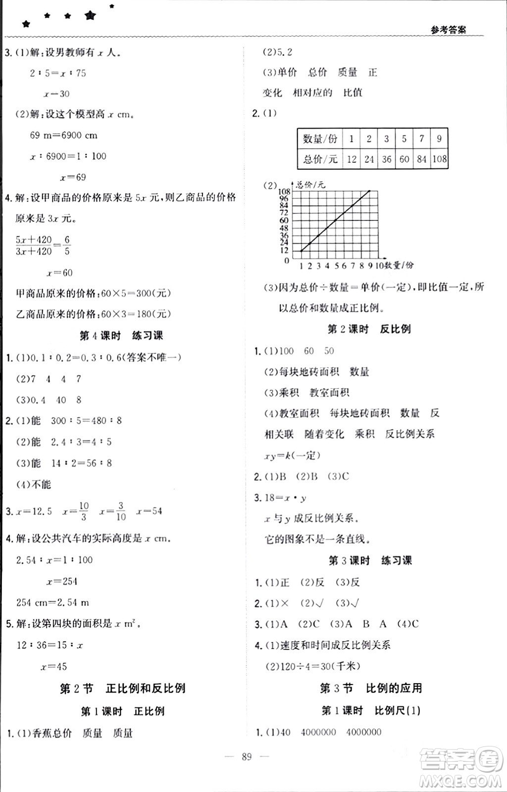 北京教育出版社2024年春1+1輕巧奪冠優(yōu)化訓(xùn)練六年級(jí)數(shù)學(xué)下冊(cè)人教版答案