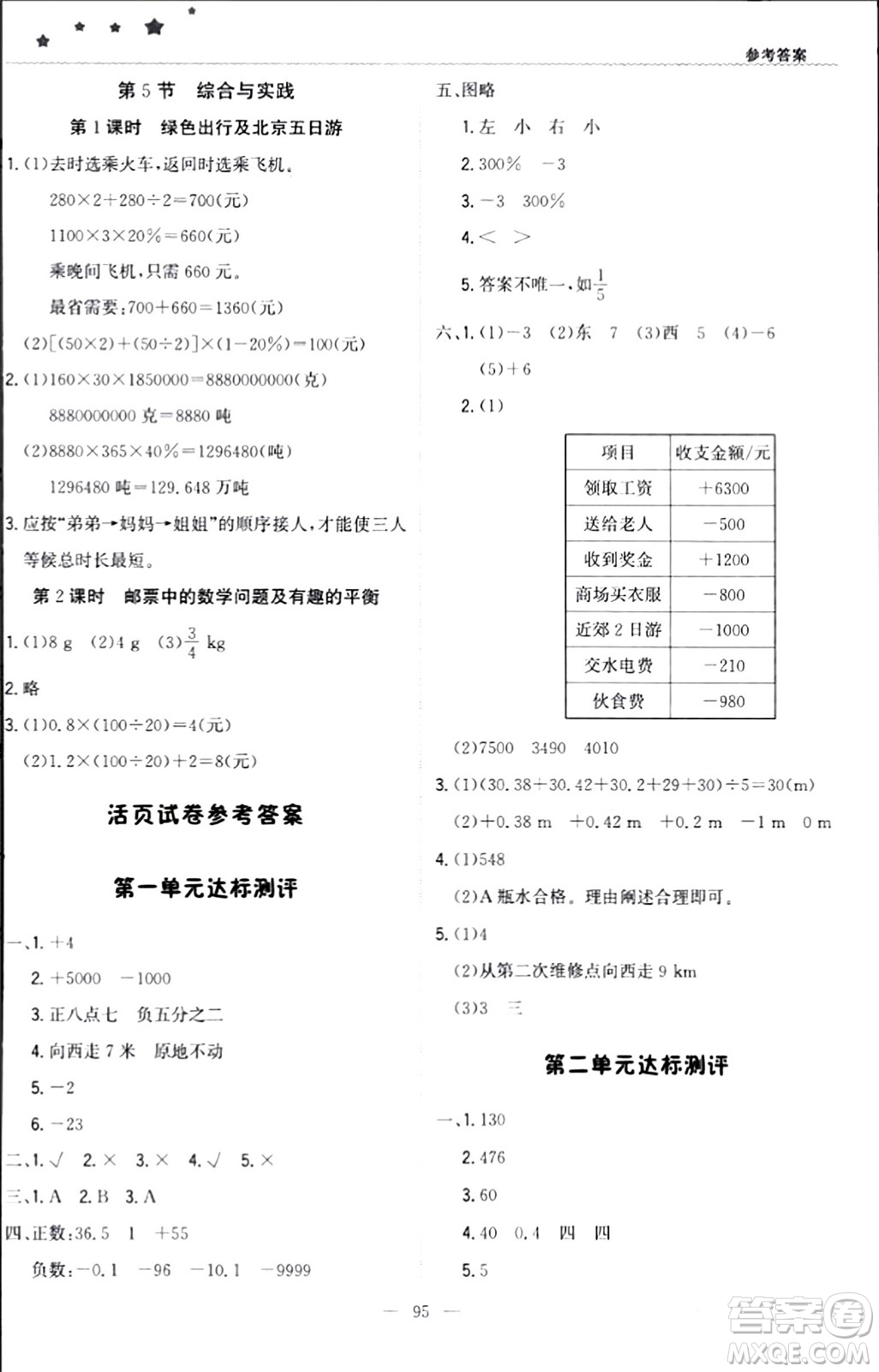 北京教育出版社2024年春1+1輕巧奪冠優(yōu)化訓(xùn)練六年級(jí)數(shù)學(xué)下冊(cè)人教版答案