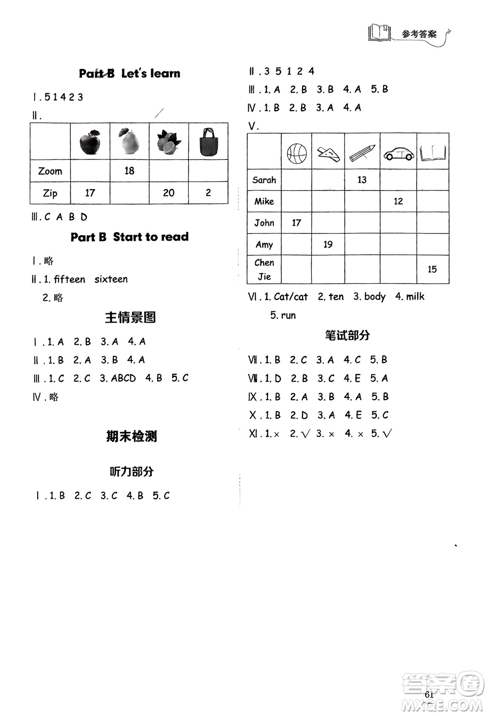 山東技術(shù)出版社2024年春小學(xué)同步練習(xí)冊(cè)三年級(jí)英語下冊(cè)人教版山東專版參考答案