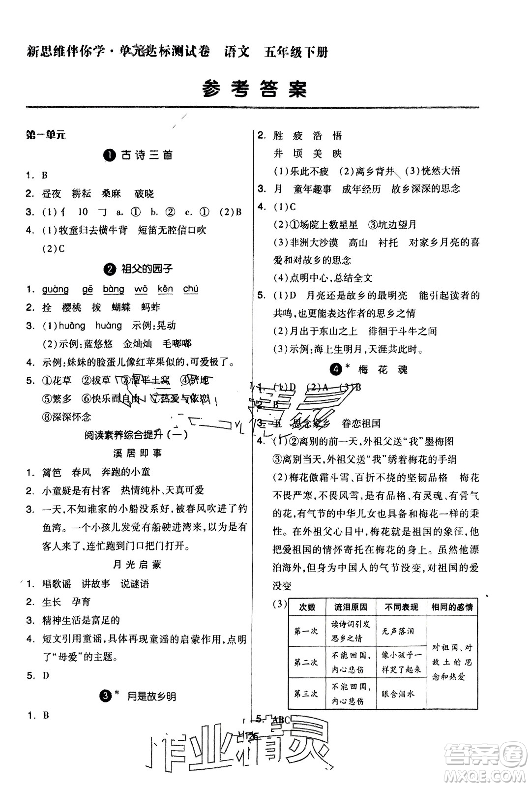 山東科學(xué)技術(shù)出版社2024年春新思維伴你學(xué)配套單元達(dá)標(biāo)測(cè)試卷五年級(jí)語(yǔ)文下冊(cè)人教版參考答案