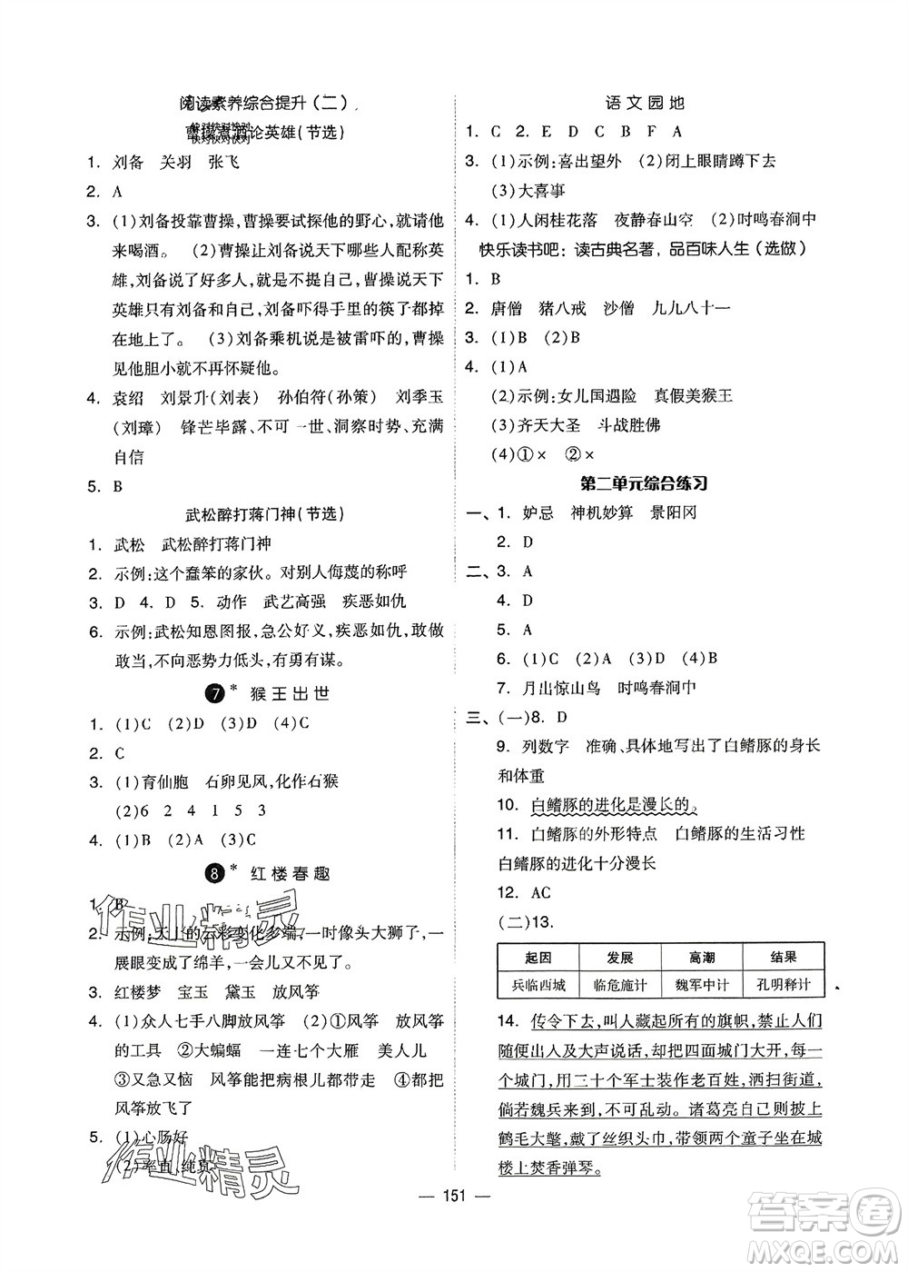 山東科學(xué)技術(shù)出版社2024年春新思維伴你學(xué)五年級(jí)語文下冊(cè)通用版參考答案