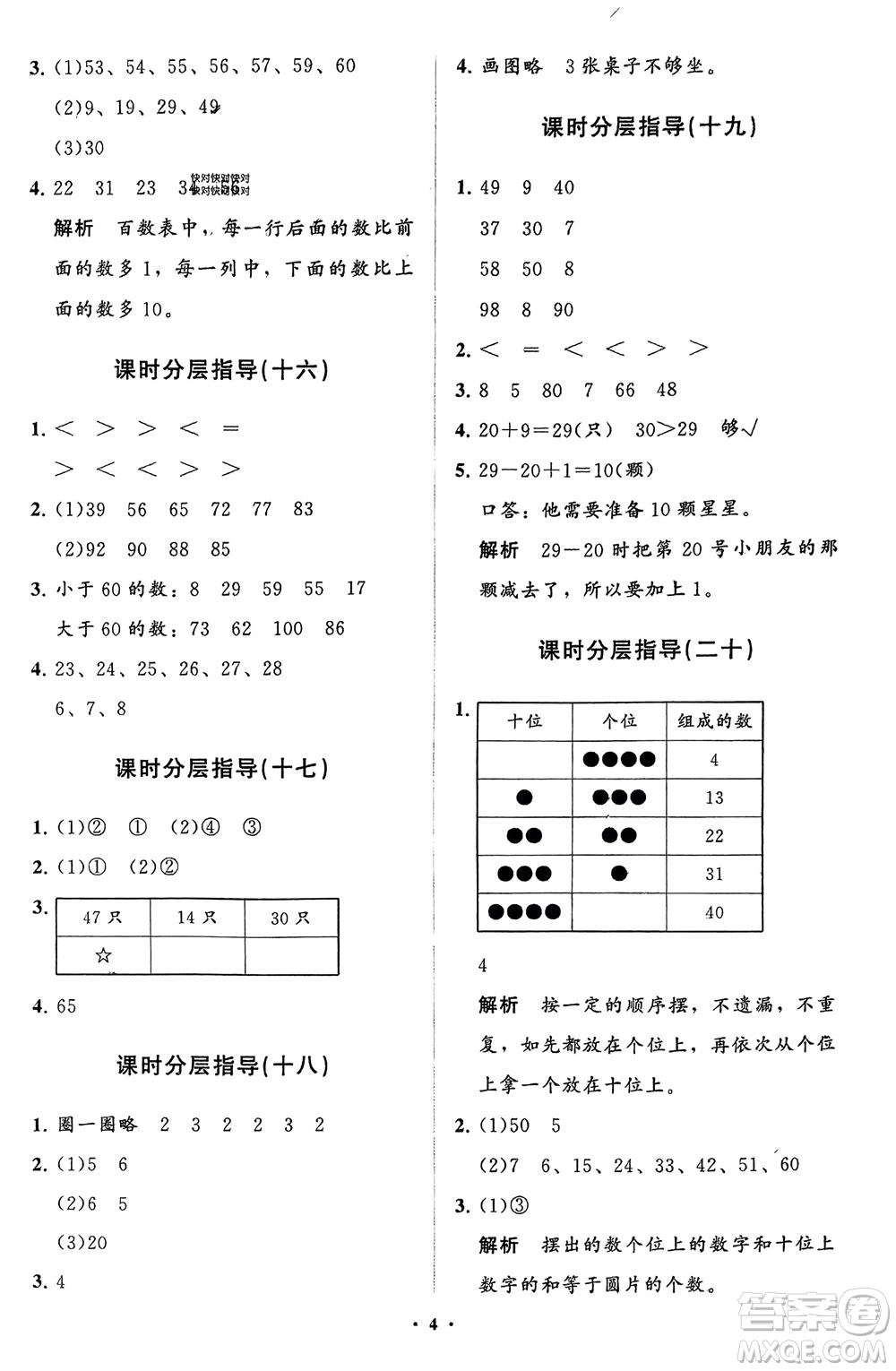 山東教育出版社2024年春小學(xué)同步練習(xí)冊(cè)分層指導(dǎo)一年級(jí)數(shù)學(xué)下冊(cè)人教版參考答案