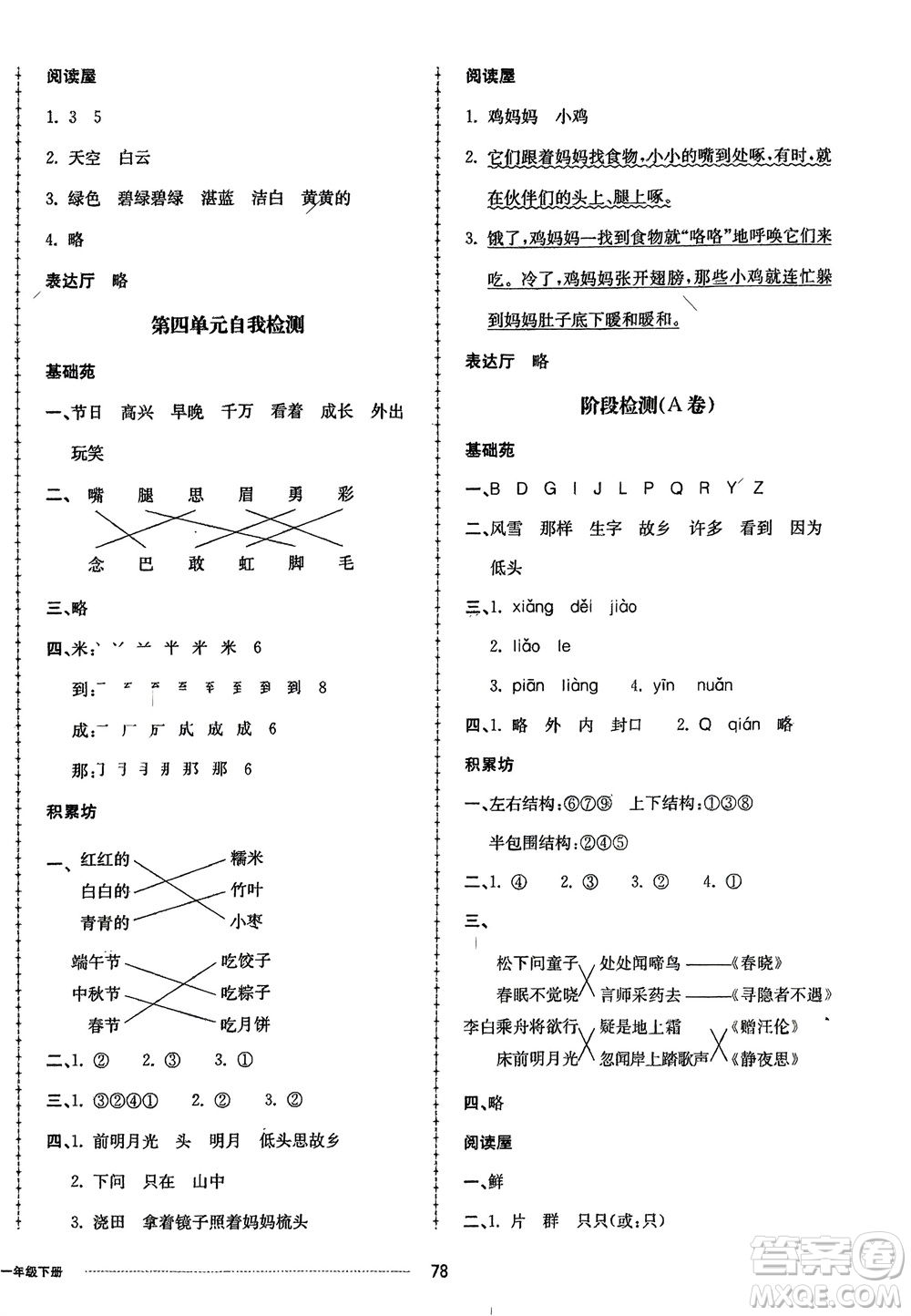 山東科學(xué)技術(shù)出版社2024年春同步練習(xí)冊配套單元自測卷一年級語文下冊通用版參考答案