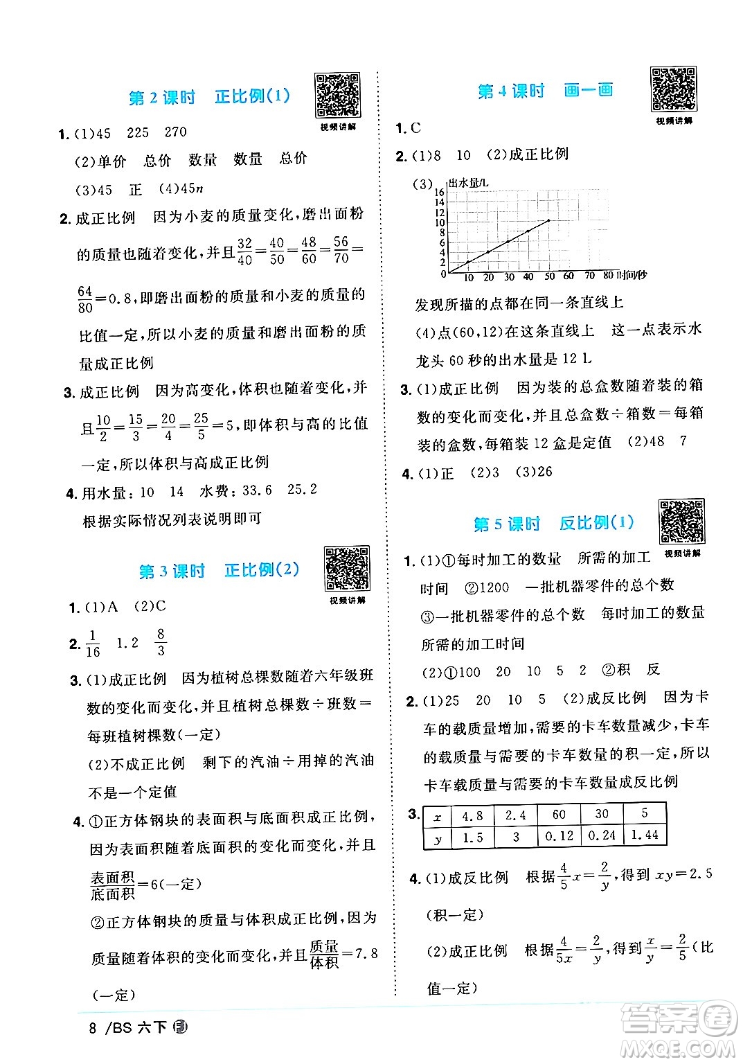 江西教育出版社2024年春陽光同學(xué)課時優(yōu)化作業(yè)六年級數(shù)學(xué)下冊北師大版福建專版答案