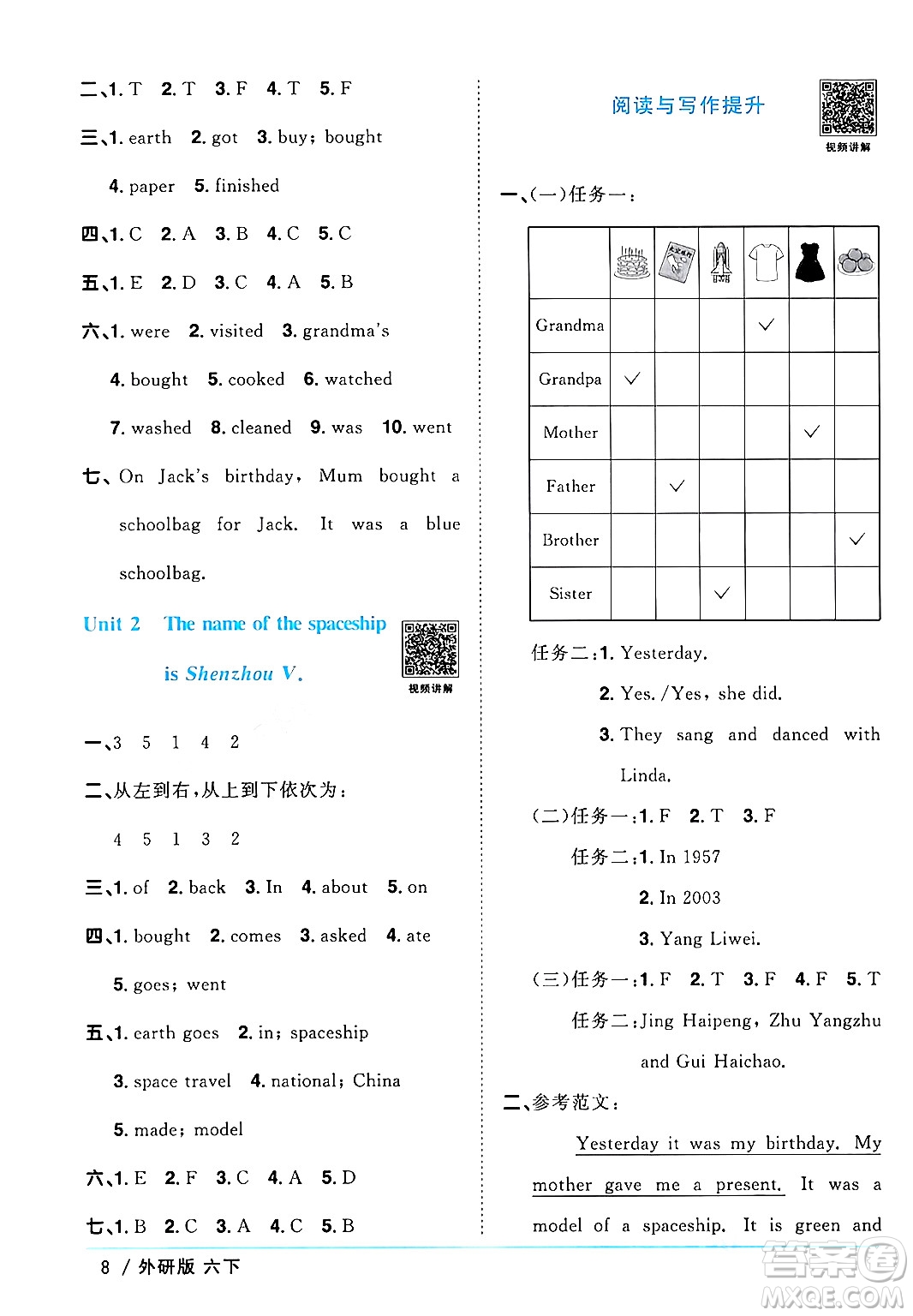 江西教育出版社2024年春陽光同學(xué)課時(shí)優(yōu)化作業(yè)六年級(jí)英語下冊(cè)外研版三起點(diǎn)答案