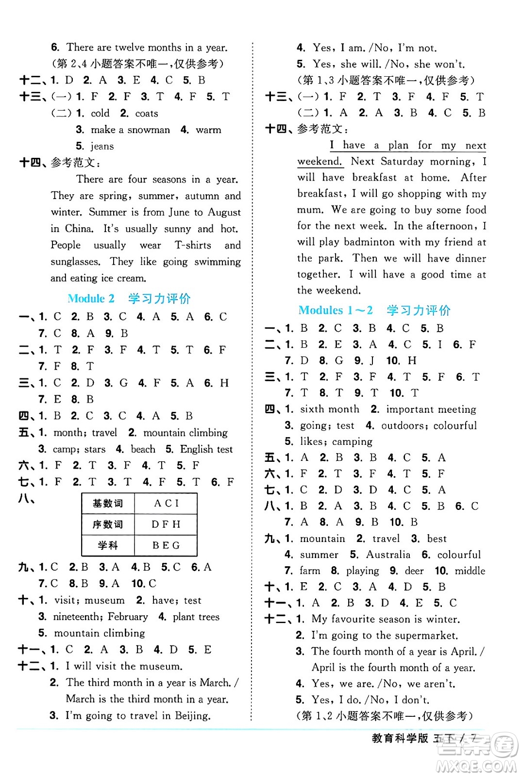 江西教育出版社2024年春陽光同學課時優(yōu)化作業(yè)五年級英語下冊教科版廣州專版答案