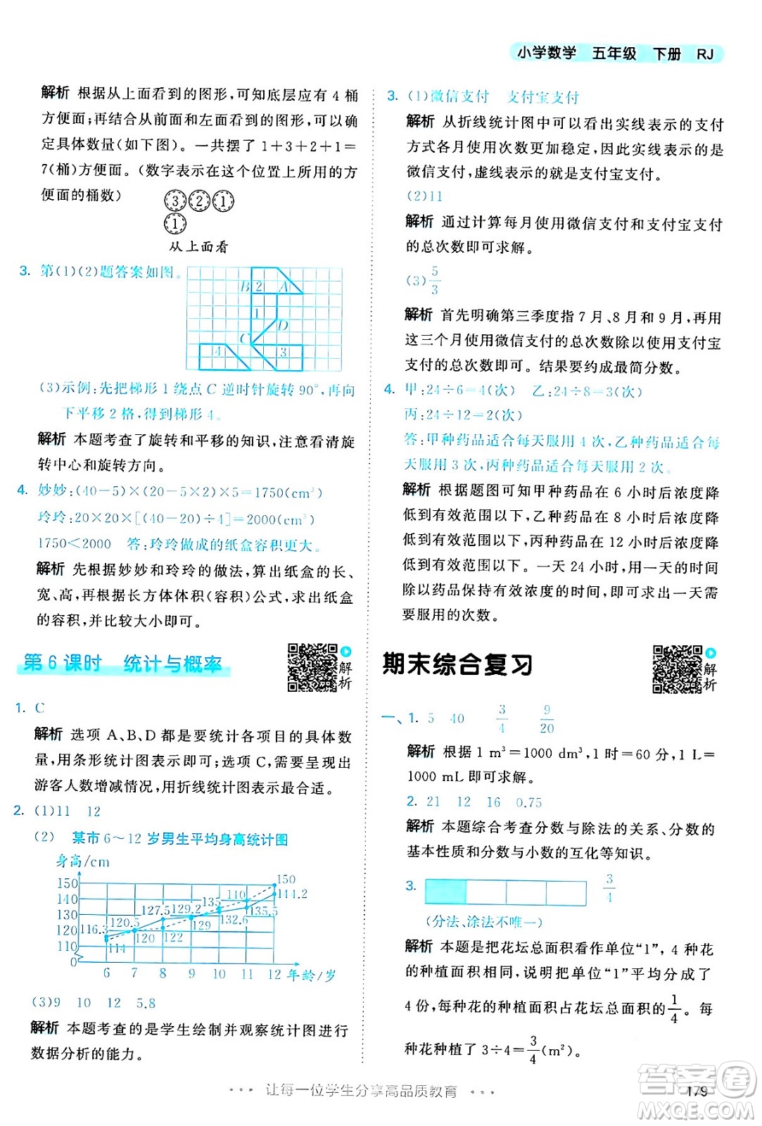 教育科學(xué)出版社2024年春53天天練五年級(jí)數(shù)學(xué)下冊(cè)人教版答案