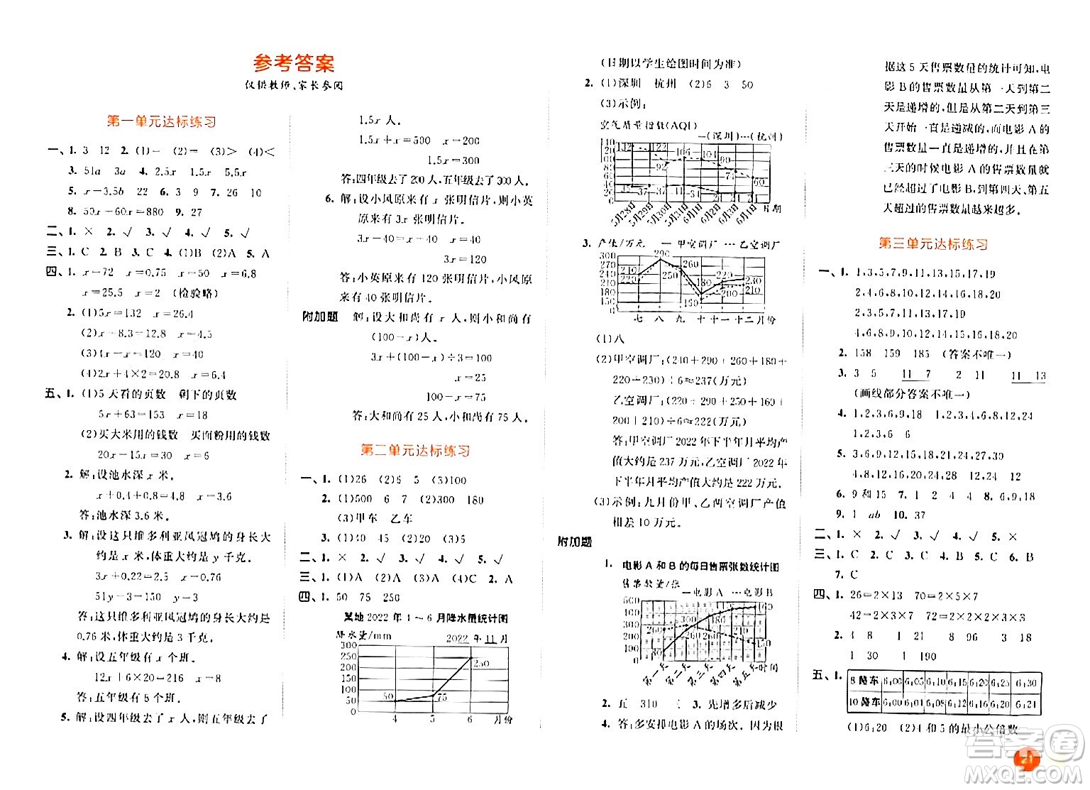 教育科學出版社2024年春53天天練五年級數(shù)學下冊蘇教版答案